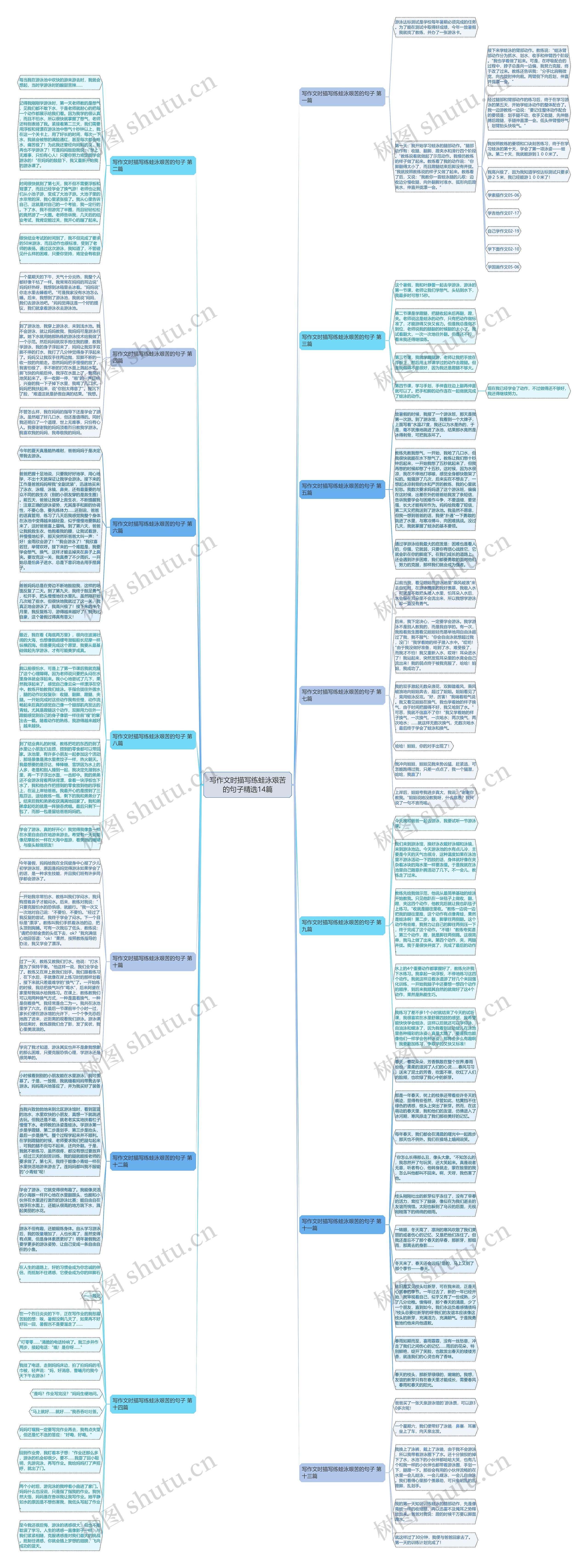 写作文时描写练蛙泳艰苦的句子精选14篇思维导图