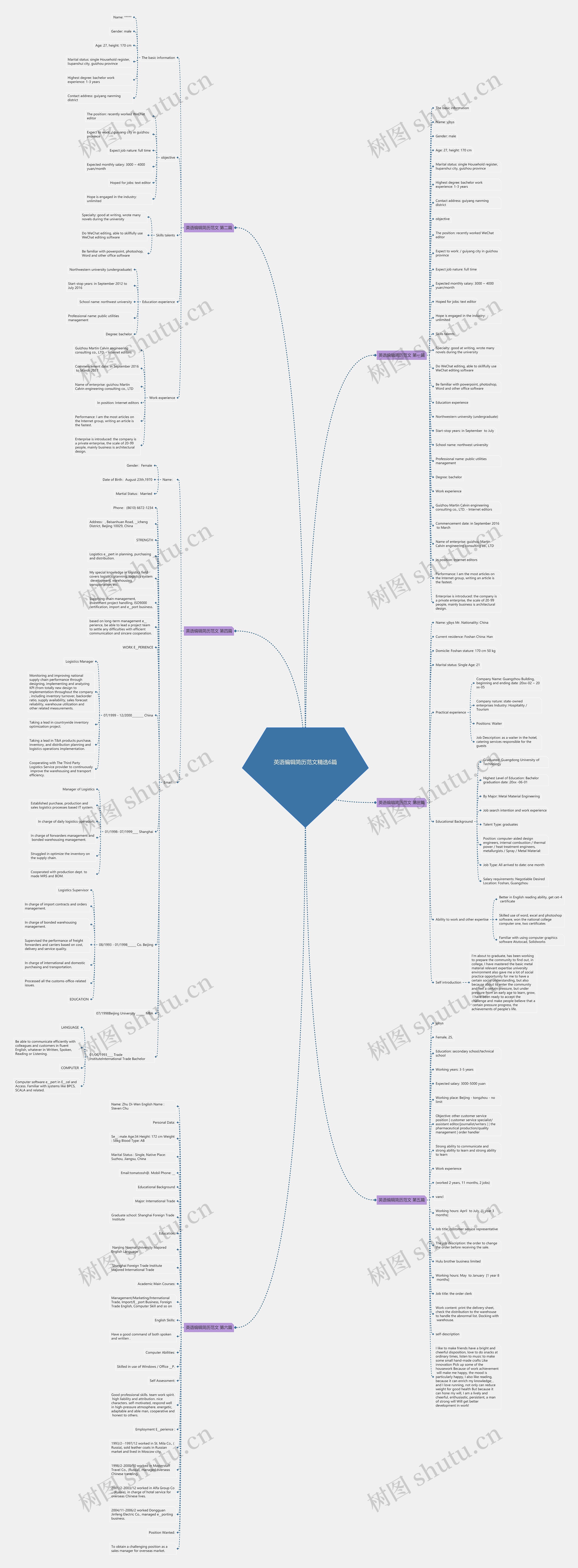 英语编辑简历范文精选6篇思维导图