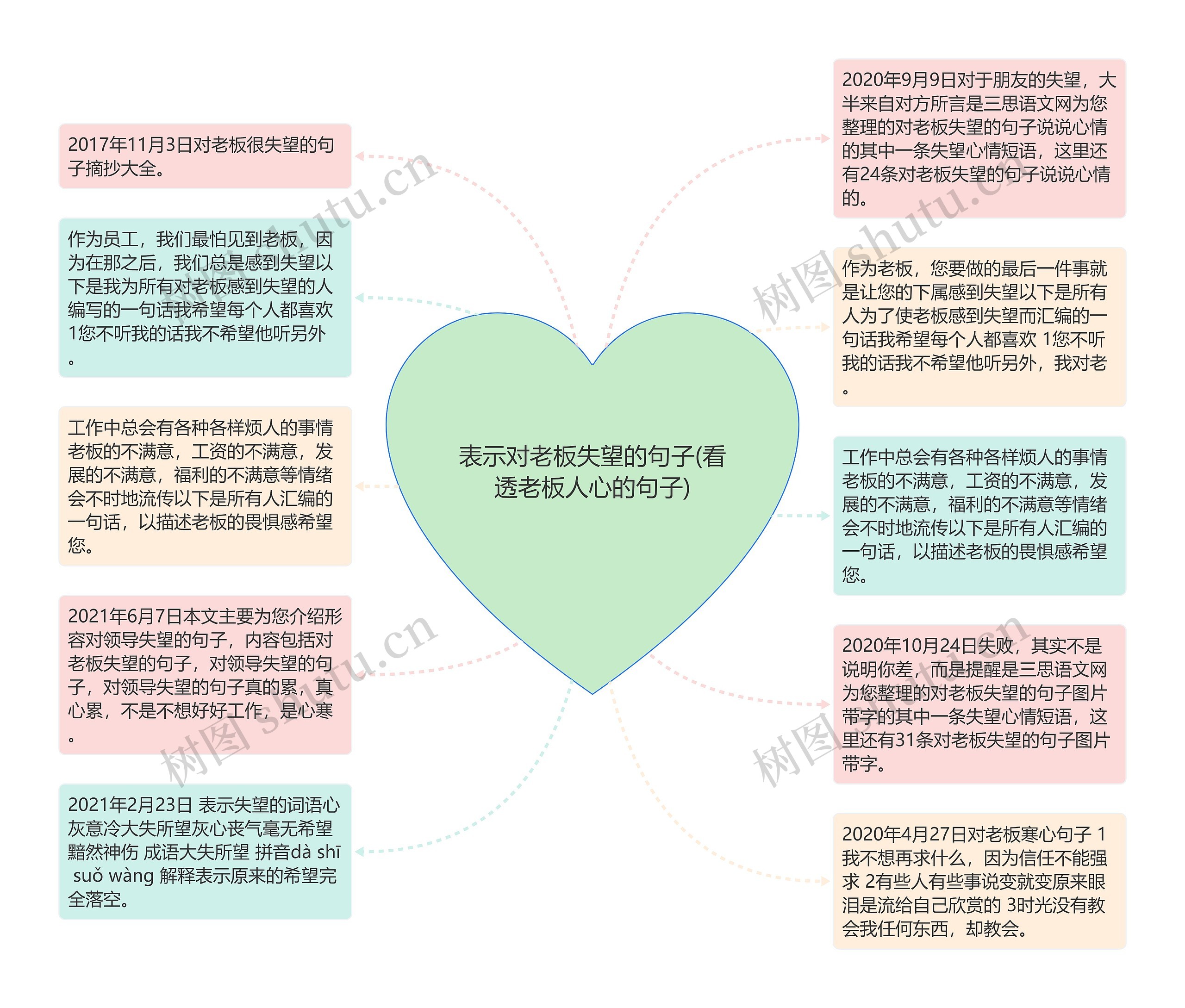 表示对老板失望的句子(看透老板人心的句子)思维导图