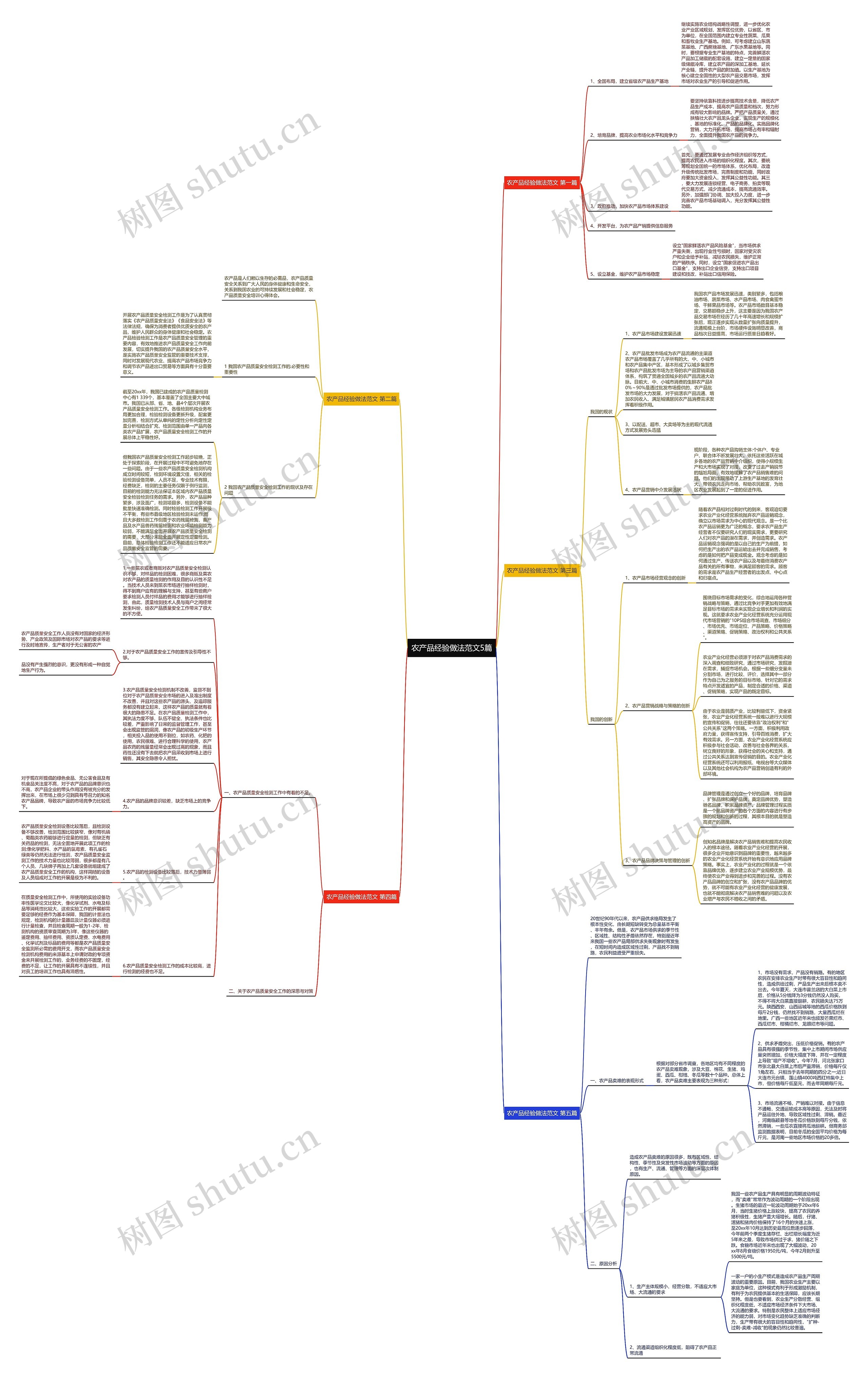 农产品经验做法范文5篇思维导图