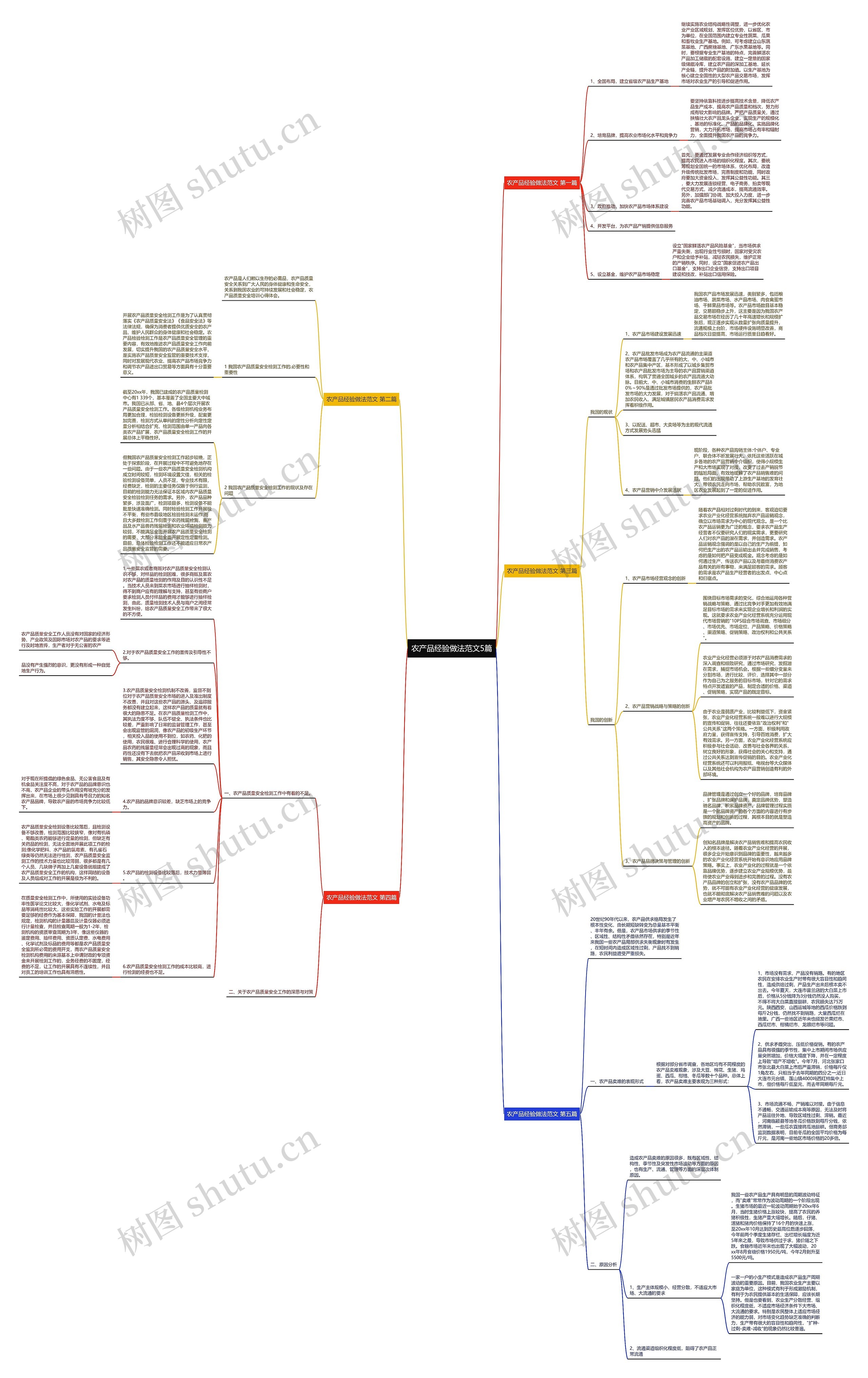 农产品经验做法范文5篇 农产品经验做法范文5篇