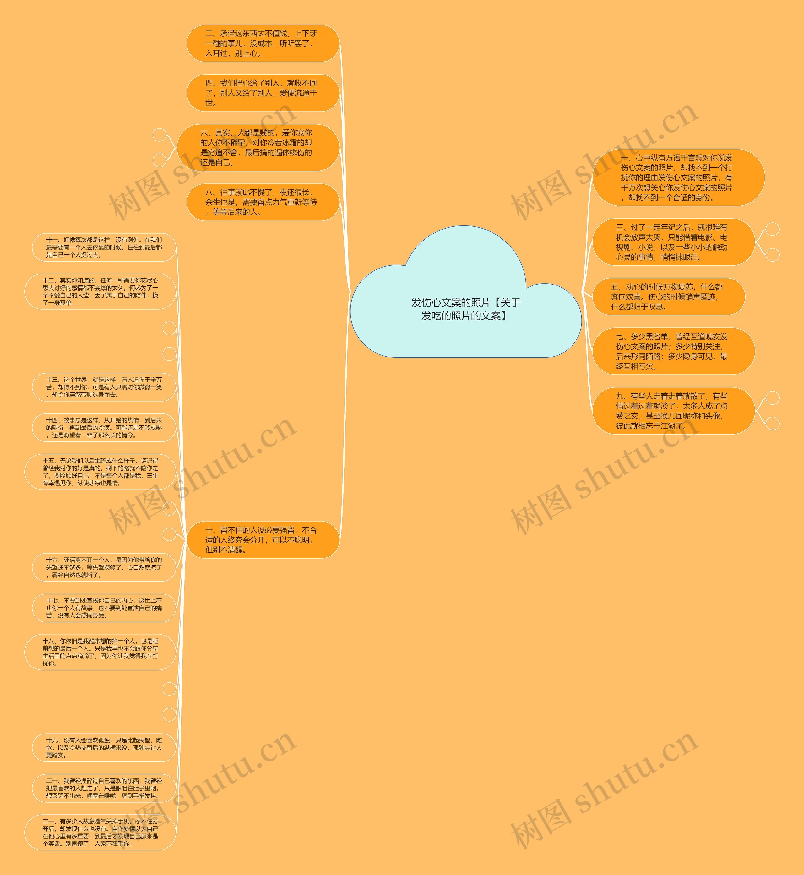 发伤心文案的照片【关于发吃的照片的文案】思维导图