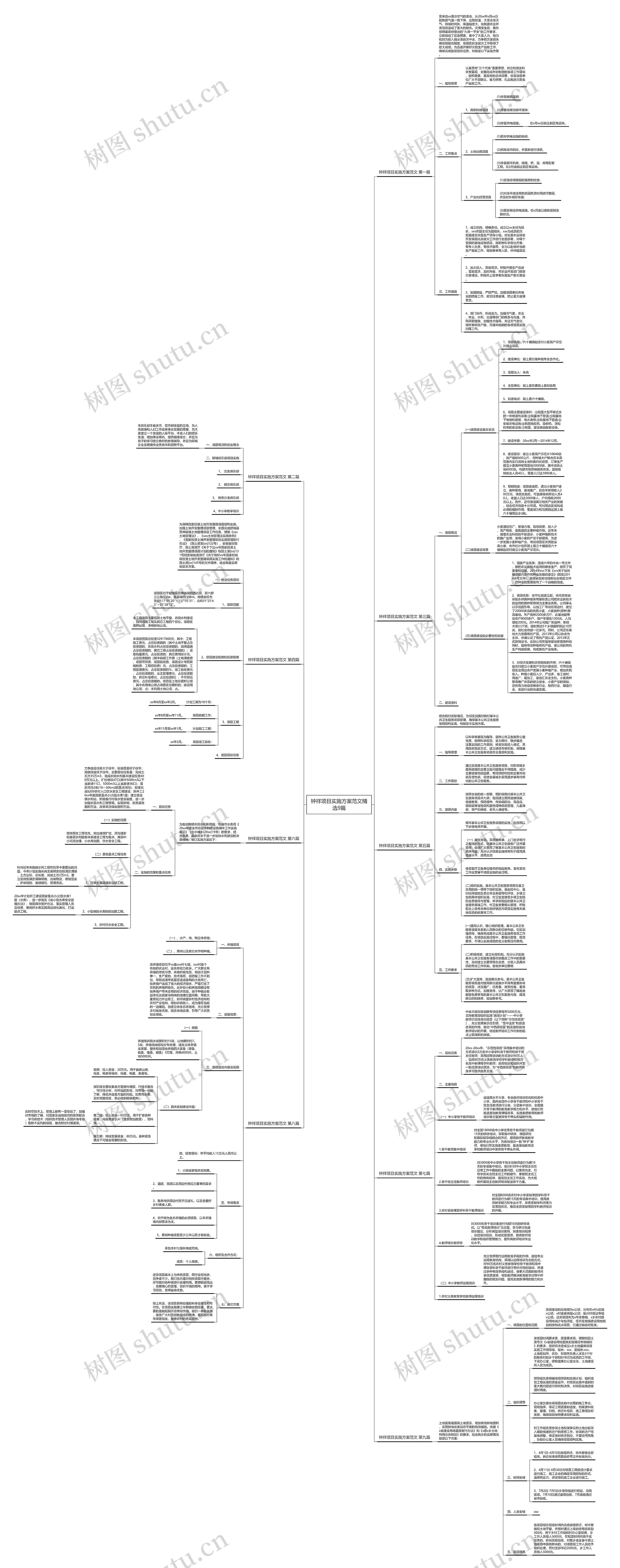 钟祥项目实施方案范文精选9篇