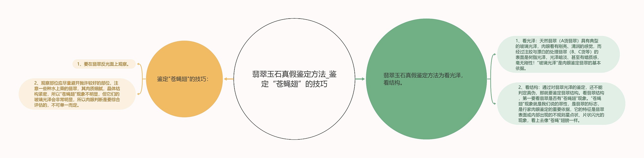 翡翠玉石真假鉴定方法_鉴定“苍蝇翅”的技巧