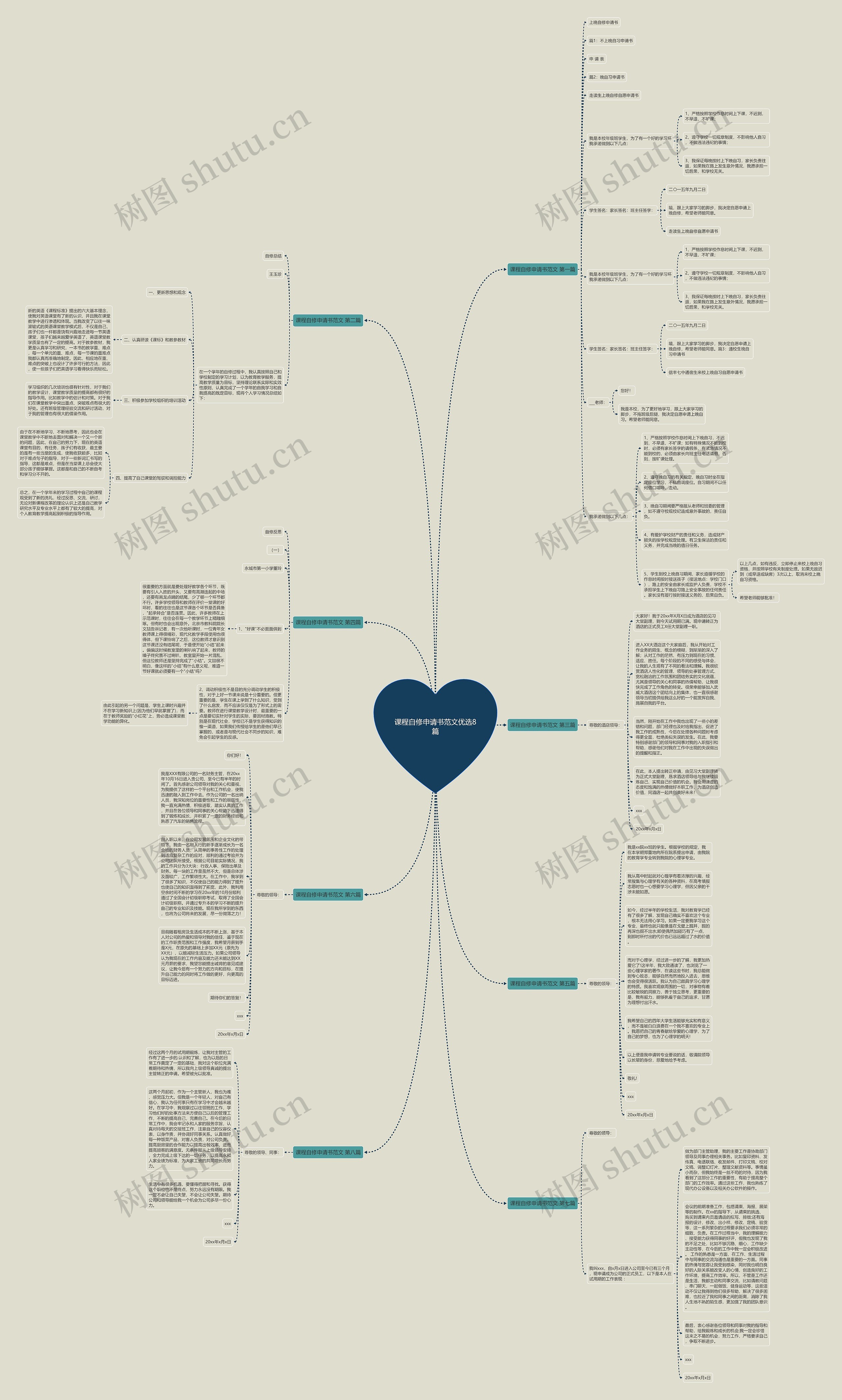 课程自修申请书范文优选8篇思维导图