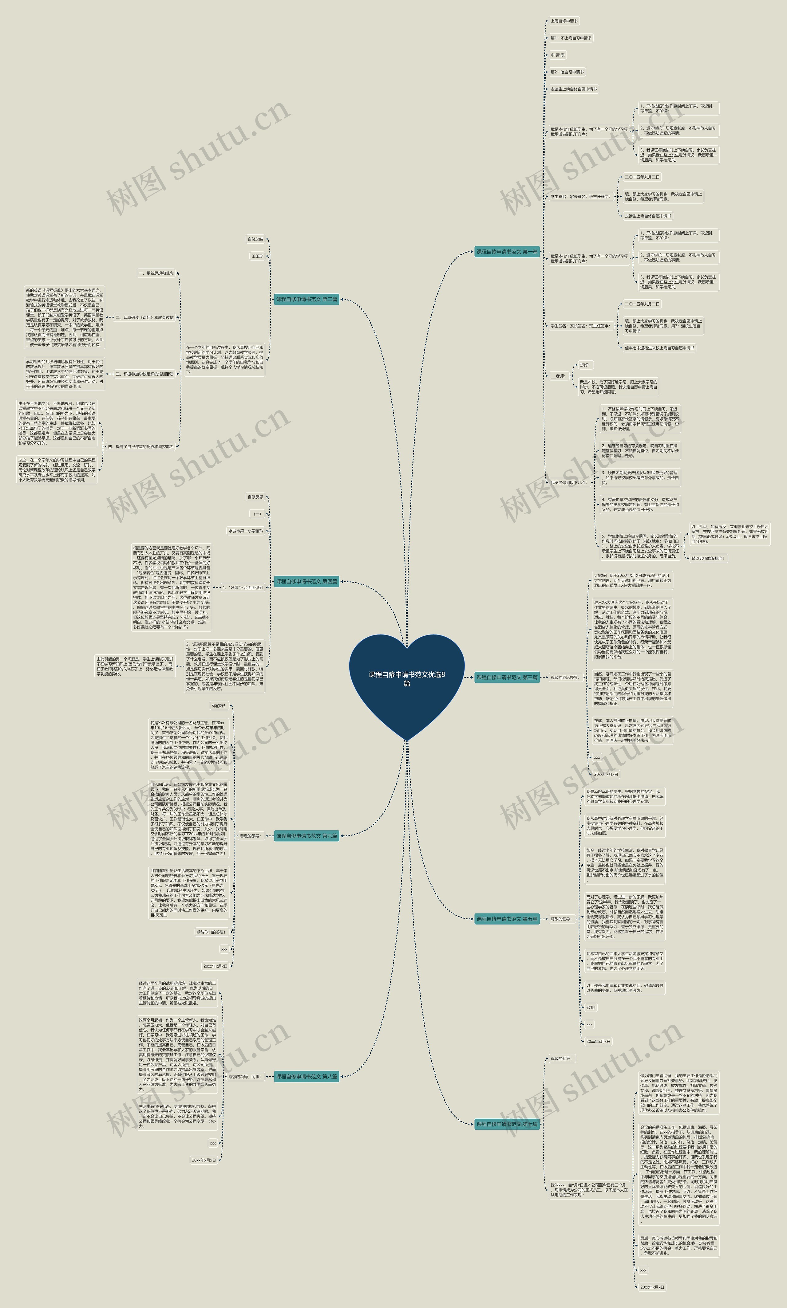 课程自修申请书范文优选8篇 课程自修申请书范文优选8篇