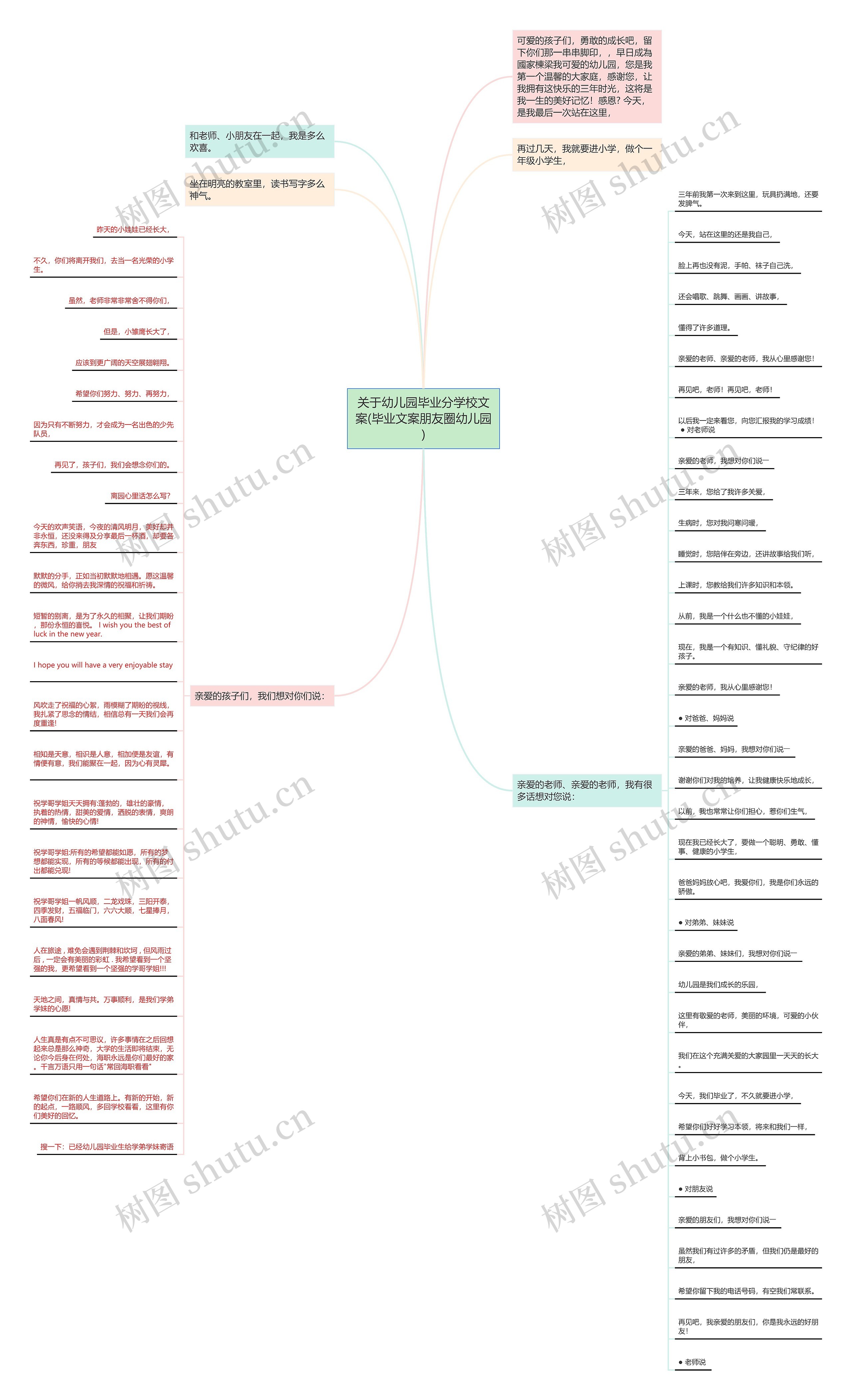 关于幼儿园毕业分学校文案(毕业文案朋友圈幼儿园)思维导图