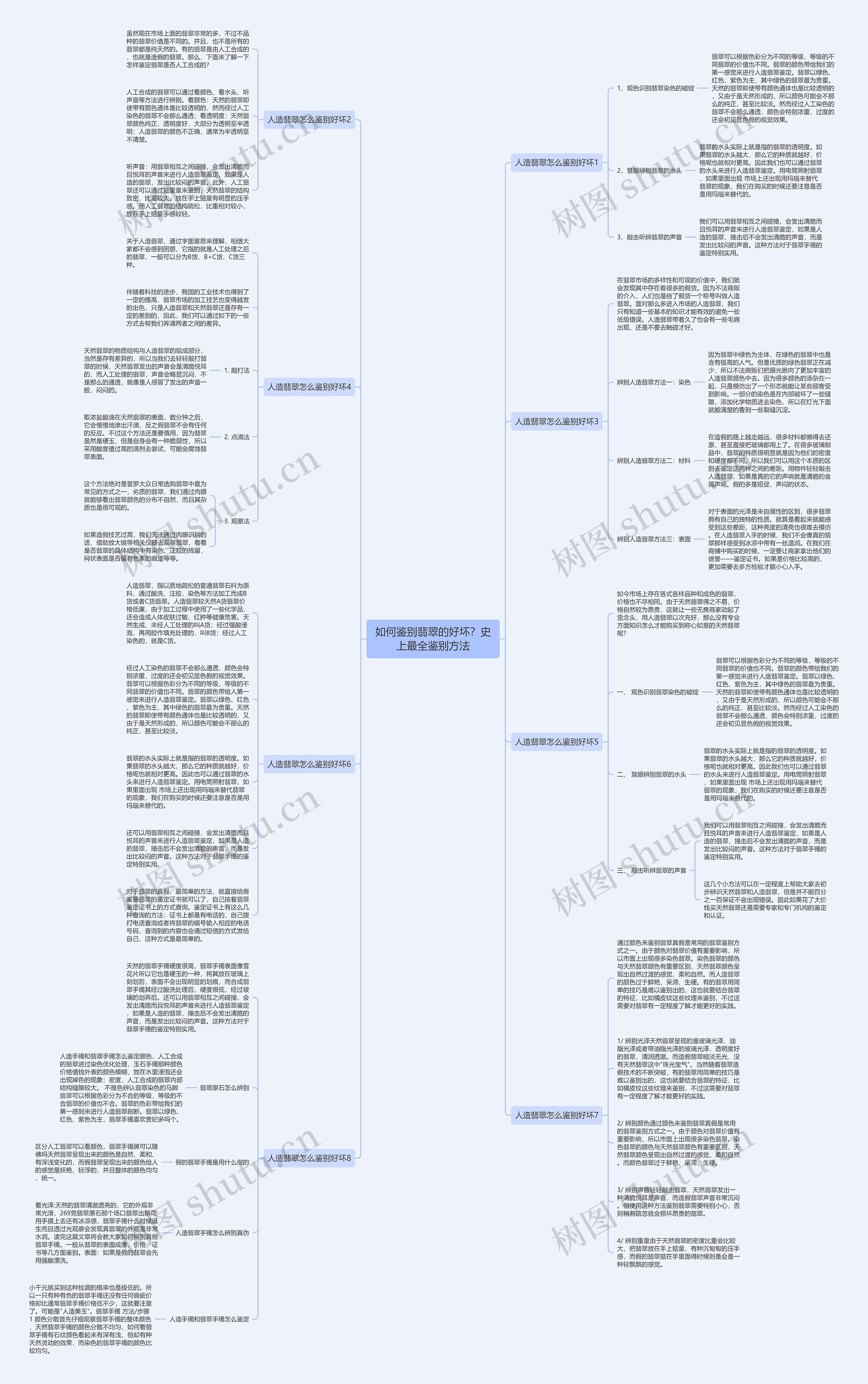 如何鉴别翡翠的好坏？史上最全鉴别方法思维导图