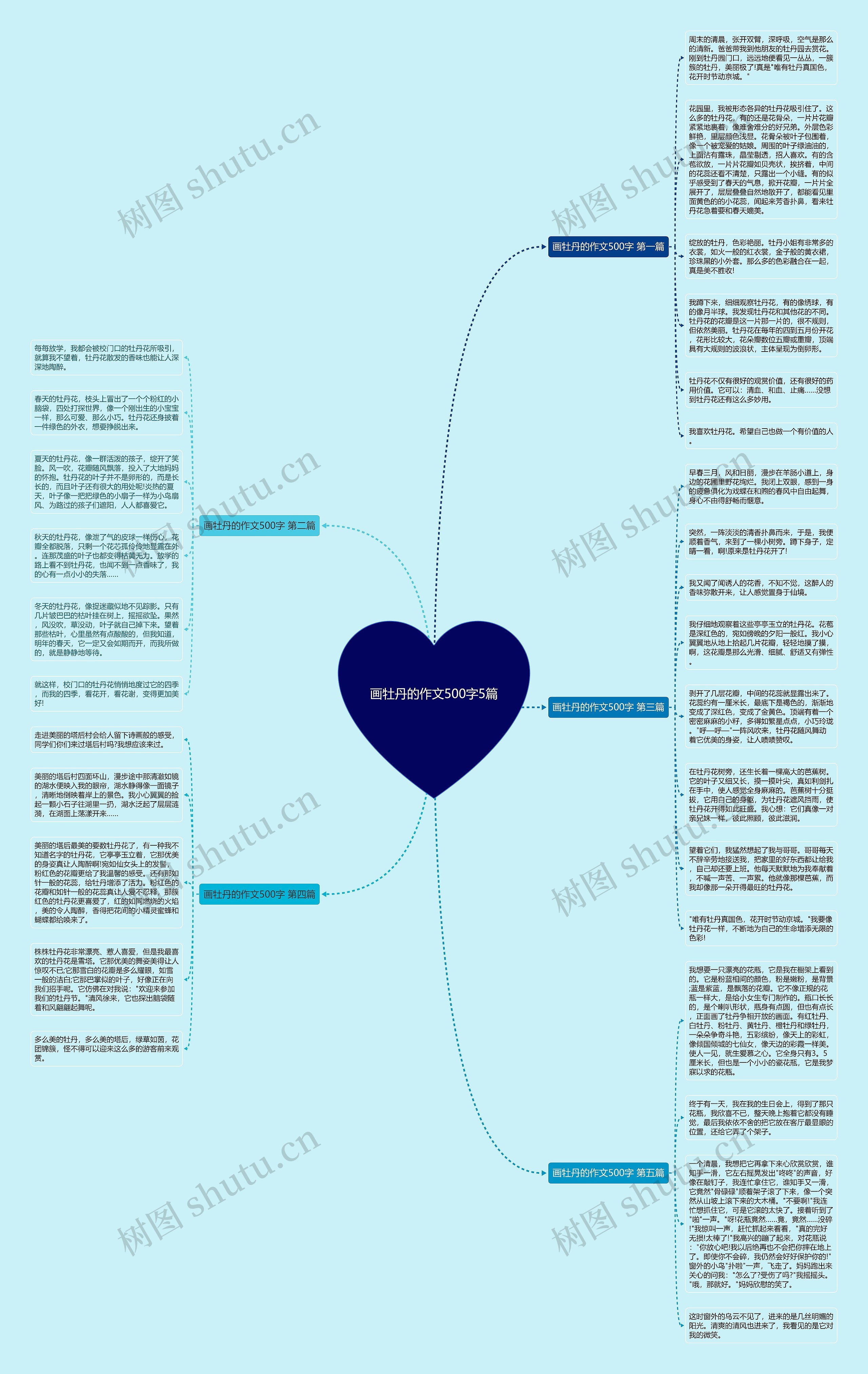 画牡丹的作文500字5篇思维导图