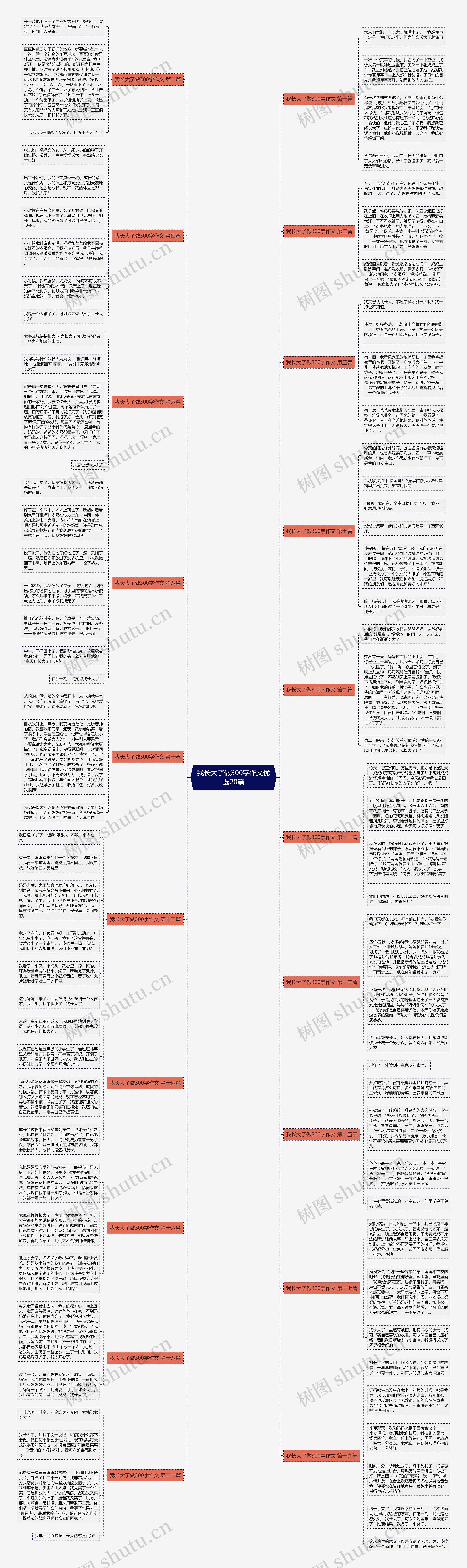 我长大了做300字作文优选20篇 我长大了做300字作文优选20篇
