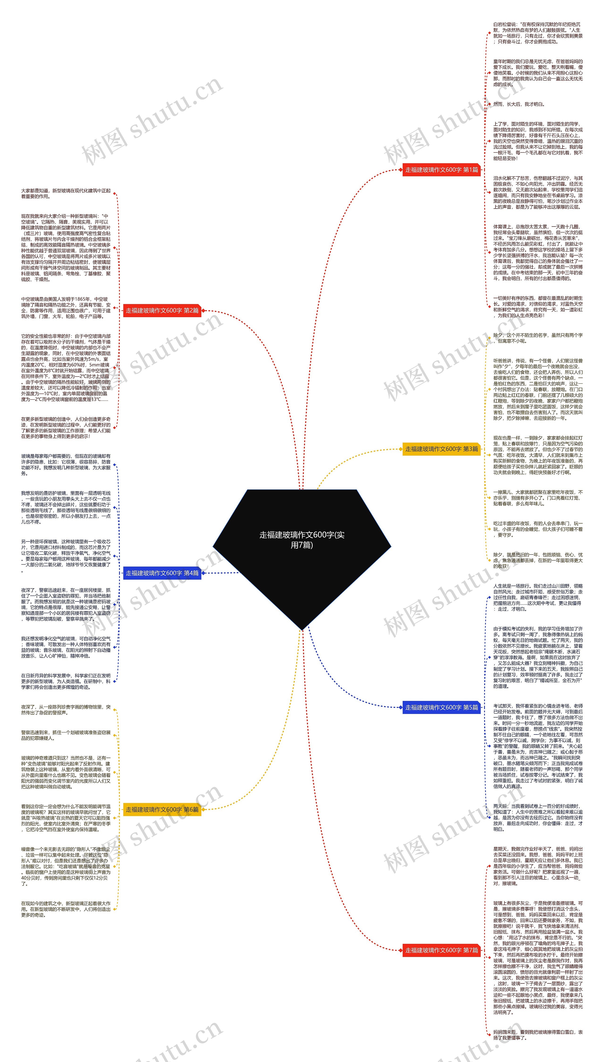 走福建玻璃作文600字(实用7篇)思维导图