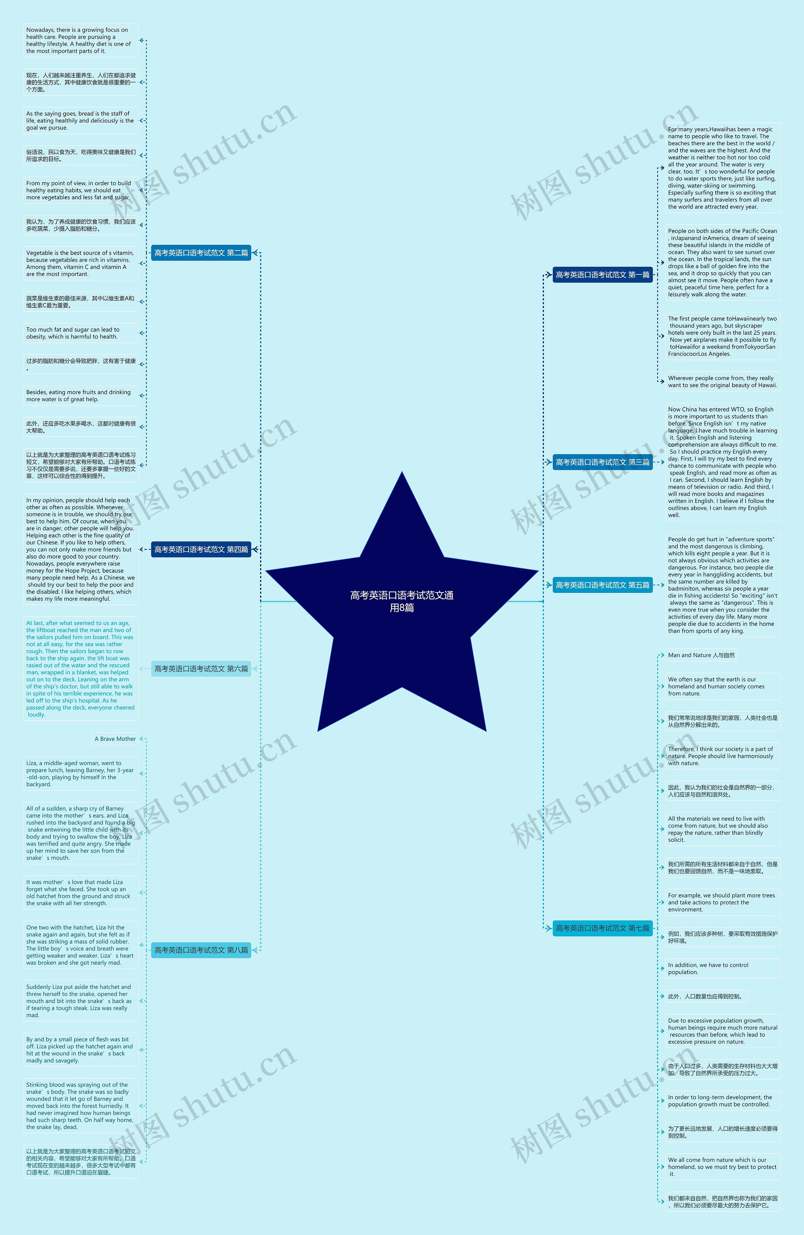 高考英语口语考试范文通用8篇思维导图