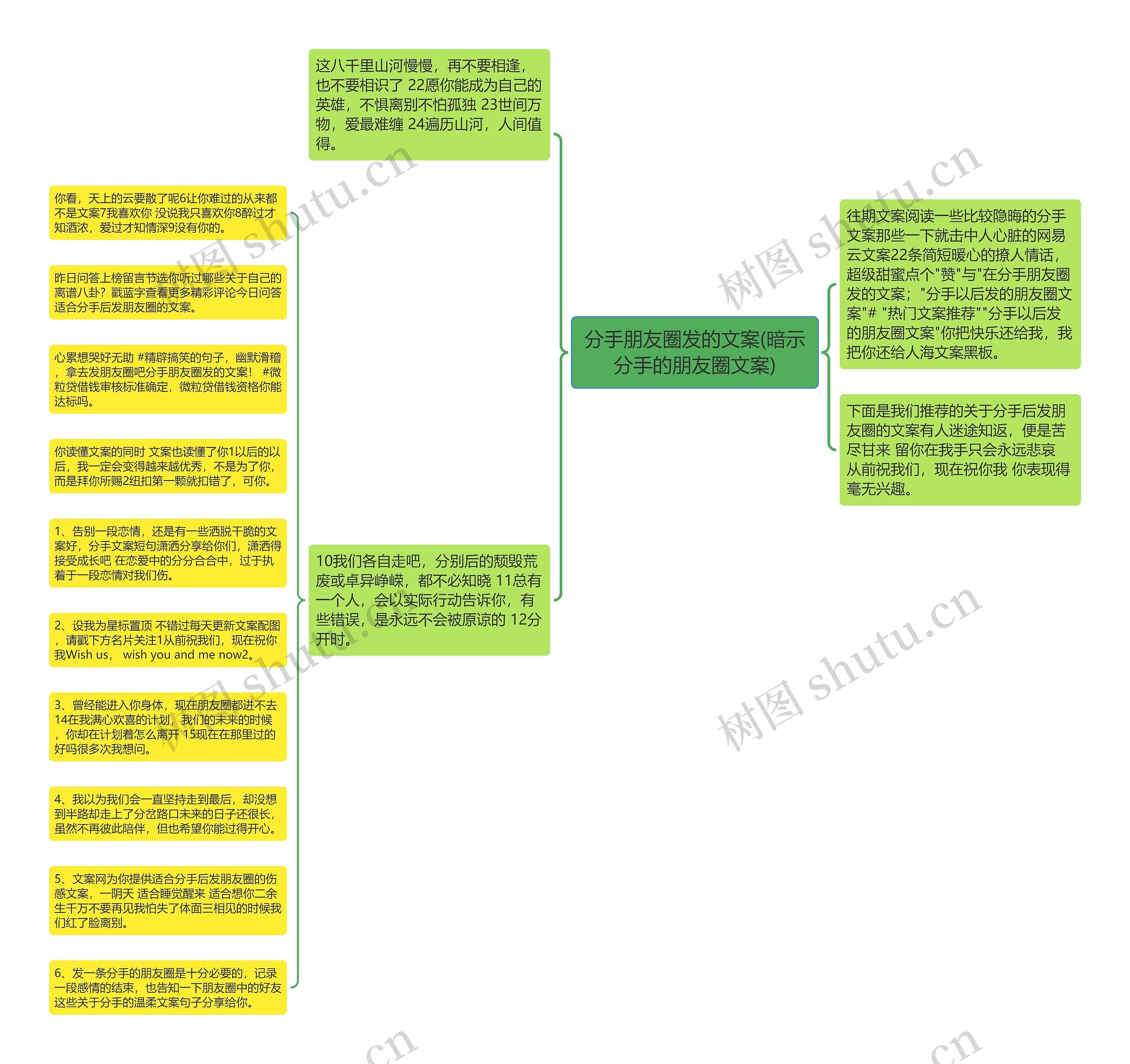 分手朋友圈发的文案(暗示分手的朋友圈文案)思维导图