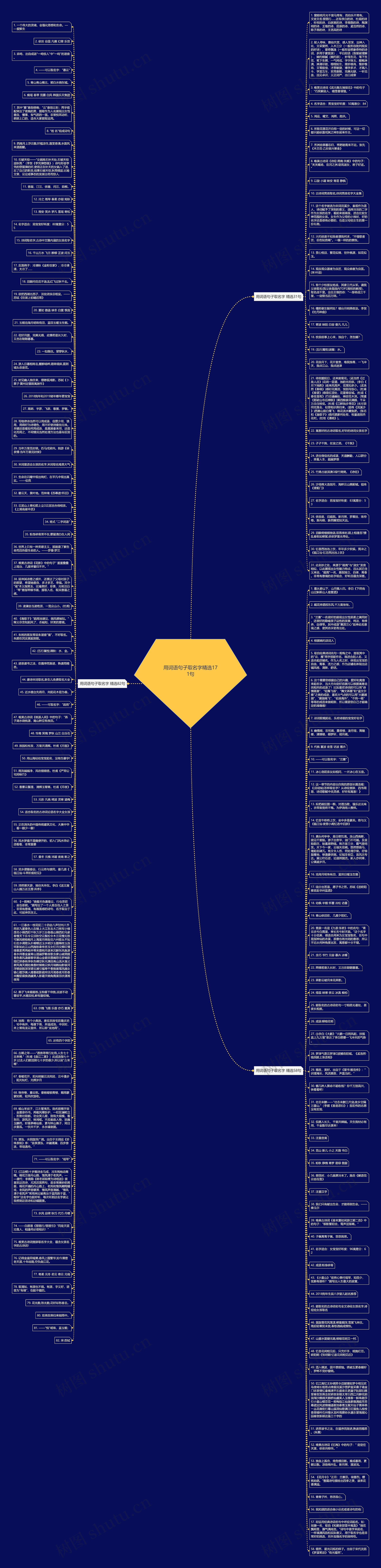 用词语句子取名字精选171句
