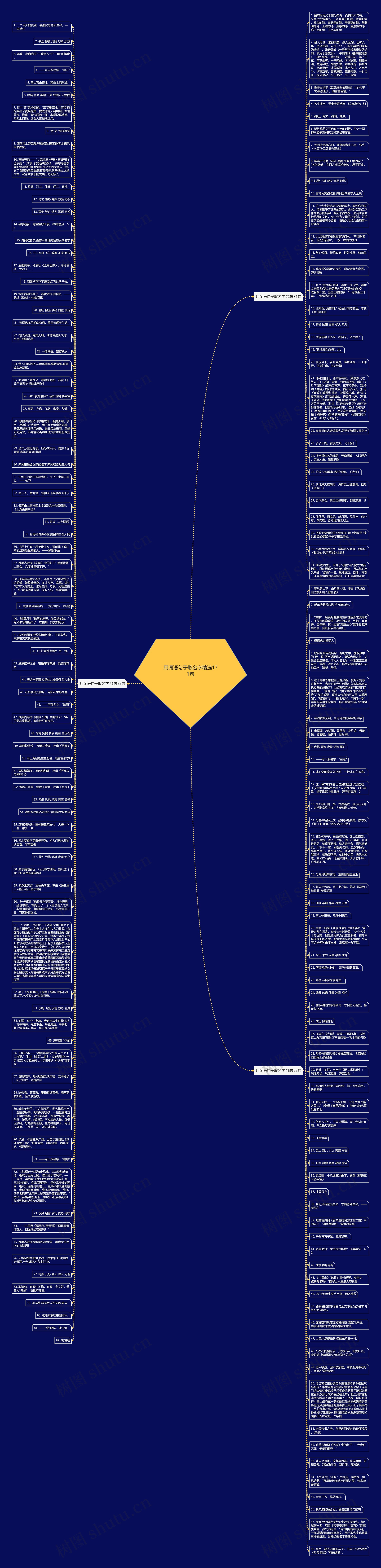 用词语句子取名字精选171句思维导图高清图 用词语句子取名字精选171句思维导图