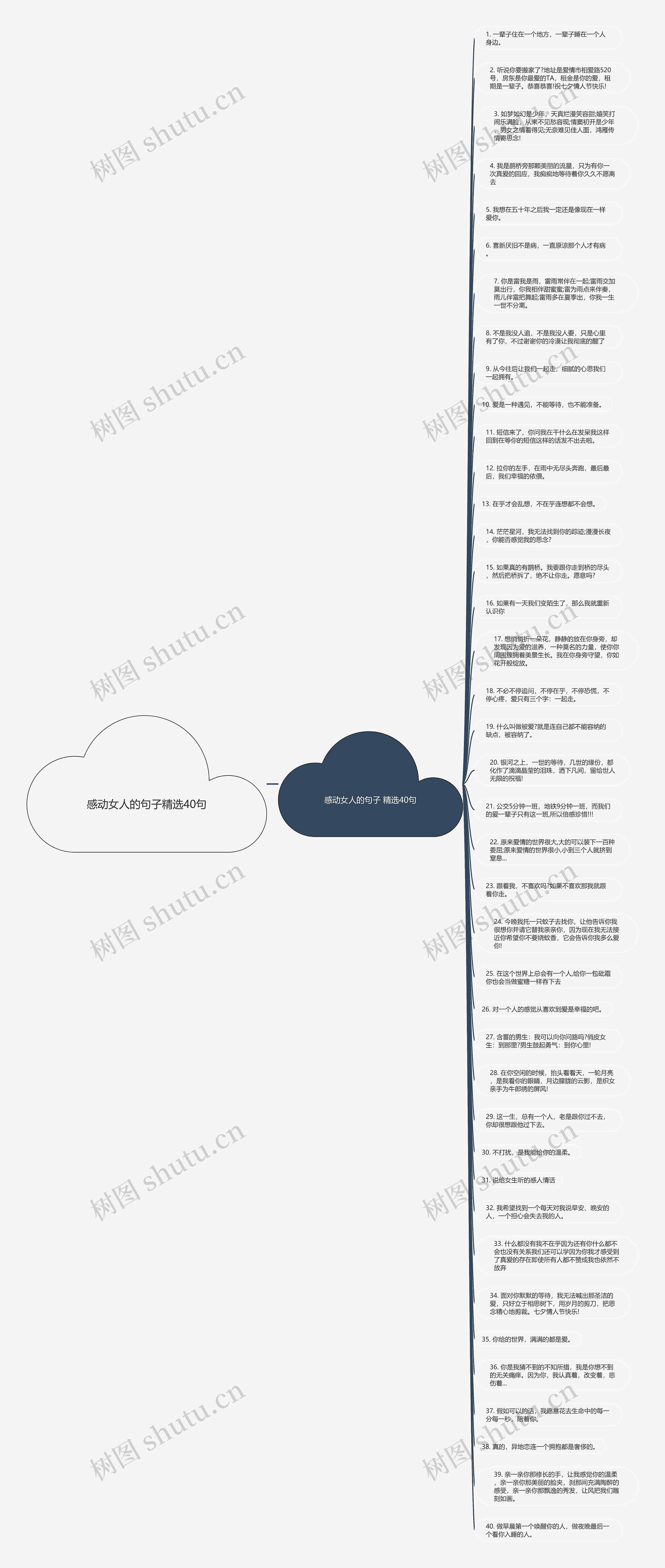 感动女人的句子精选40句思维导图