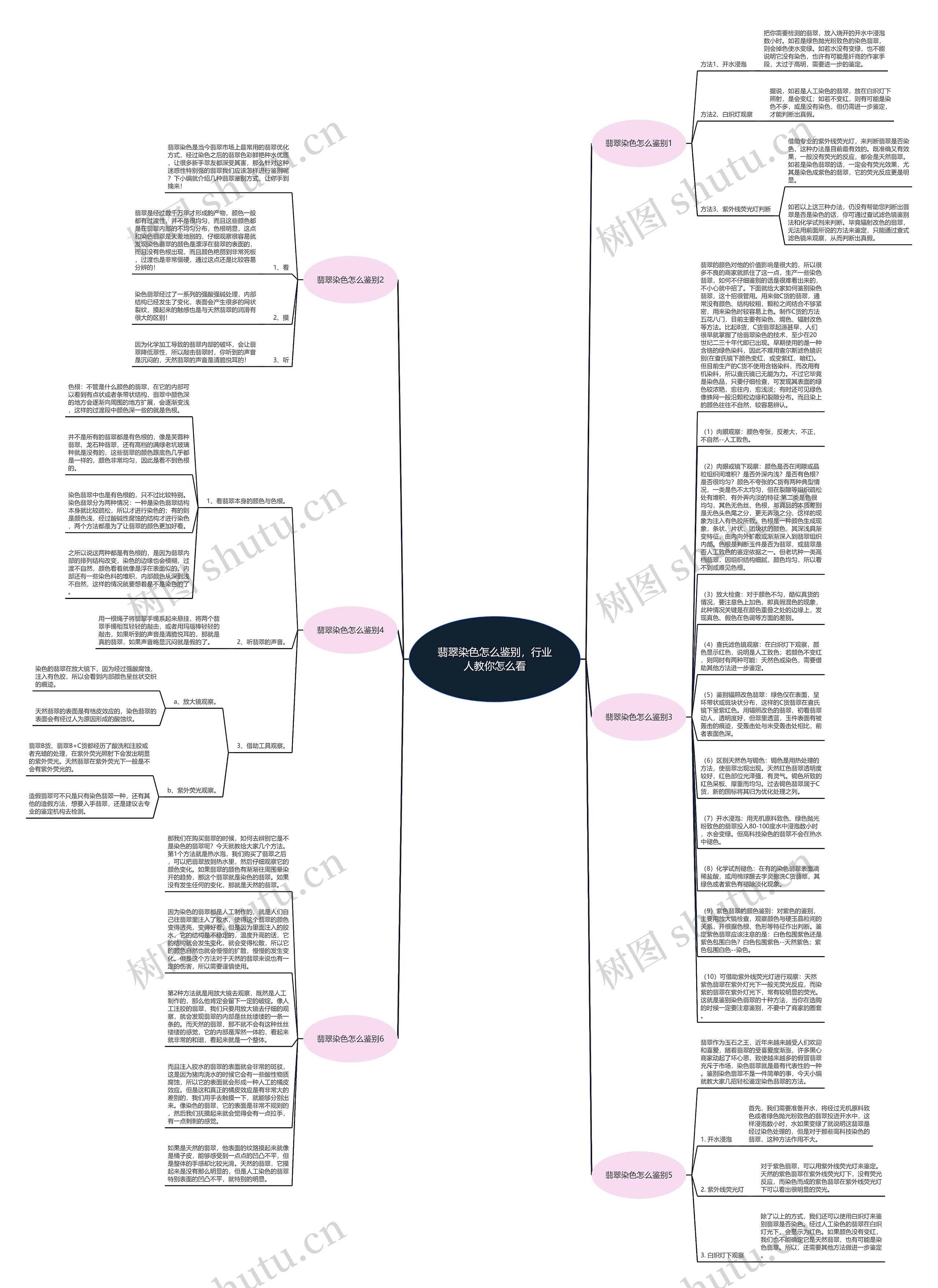 翡翠染色怎么鉴别，行业人教你怎么看思维导图