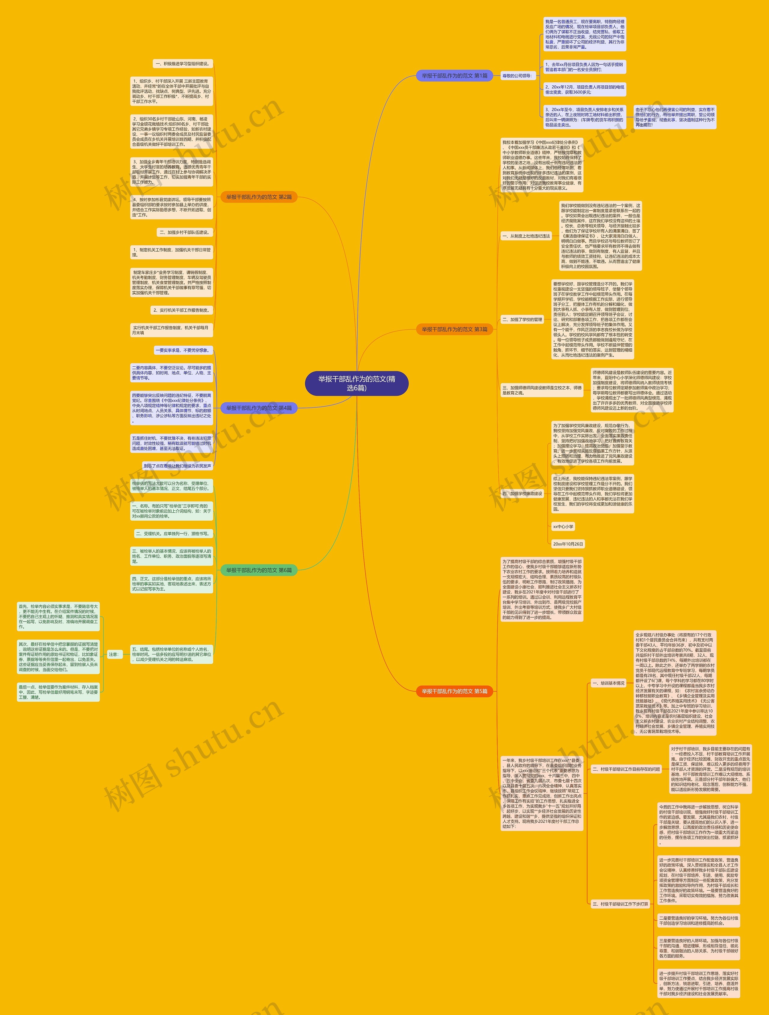 举报干部乱作为的范文(精选6篇)思维导图