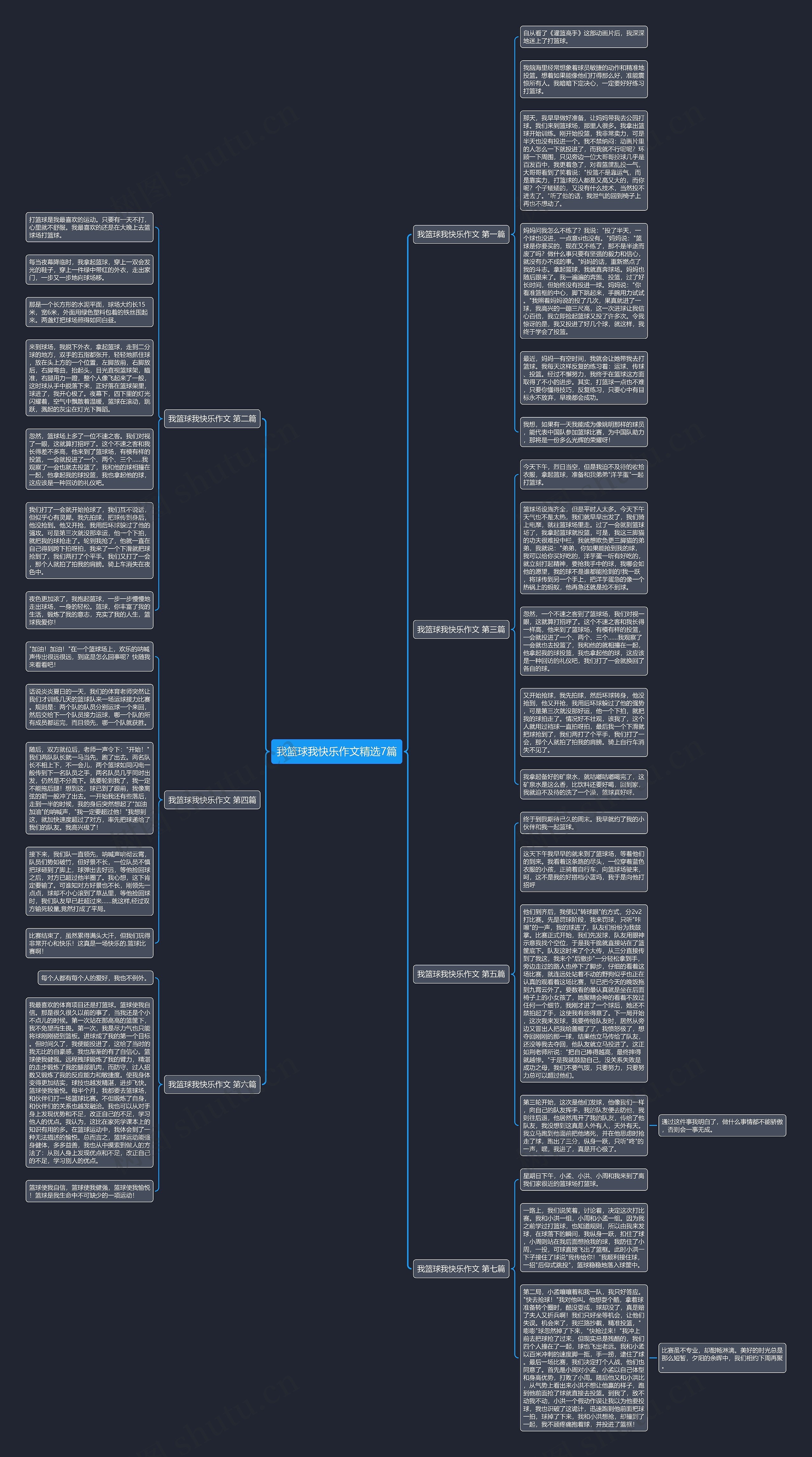 我篮球我快乐作文精选7篇