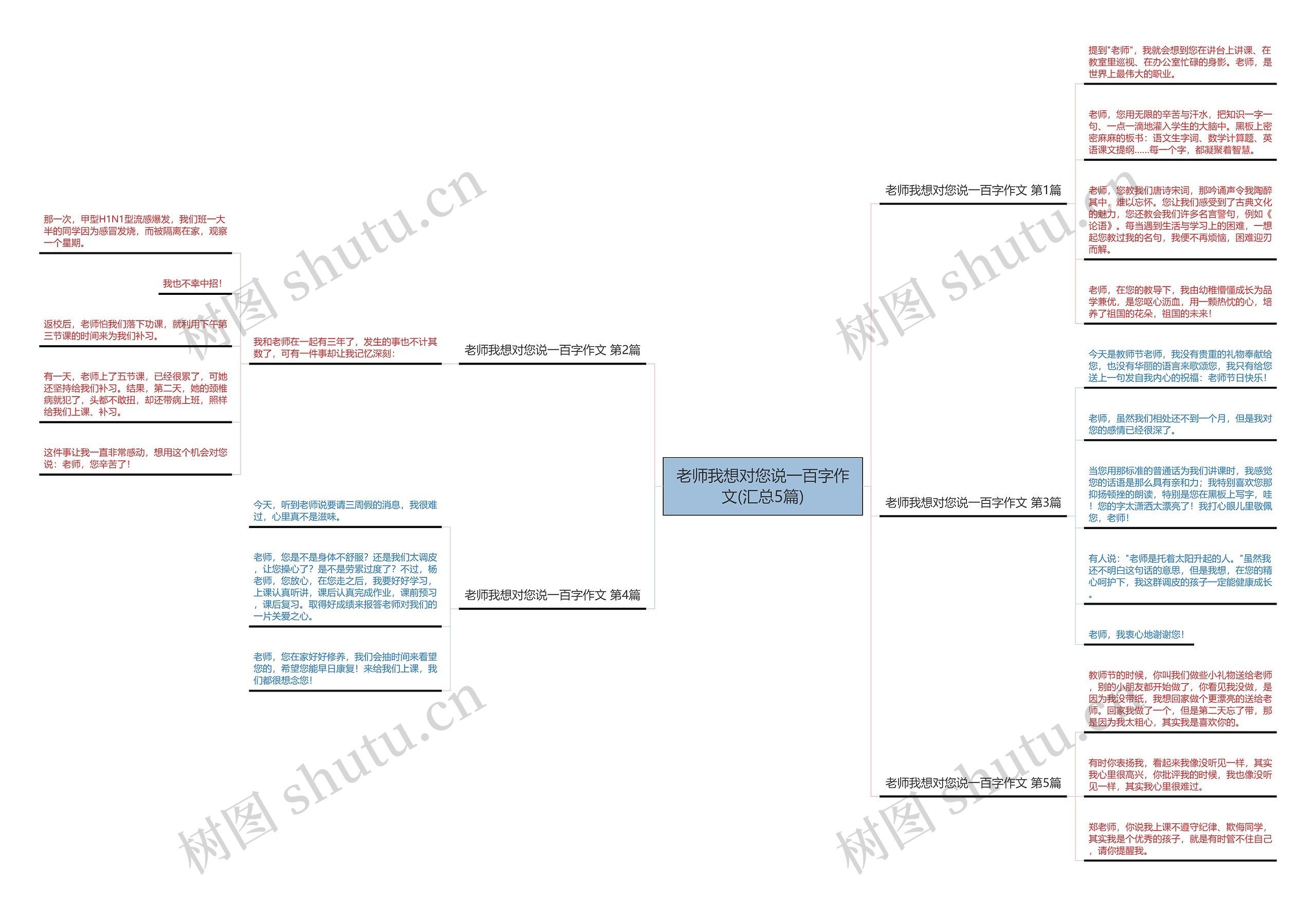 老师我想对您说一百字作文(汇总5篇)思维导图