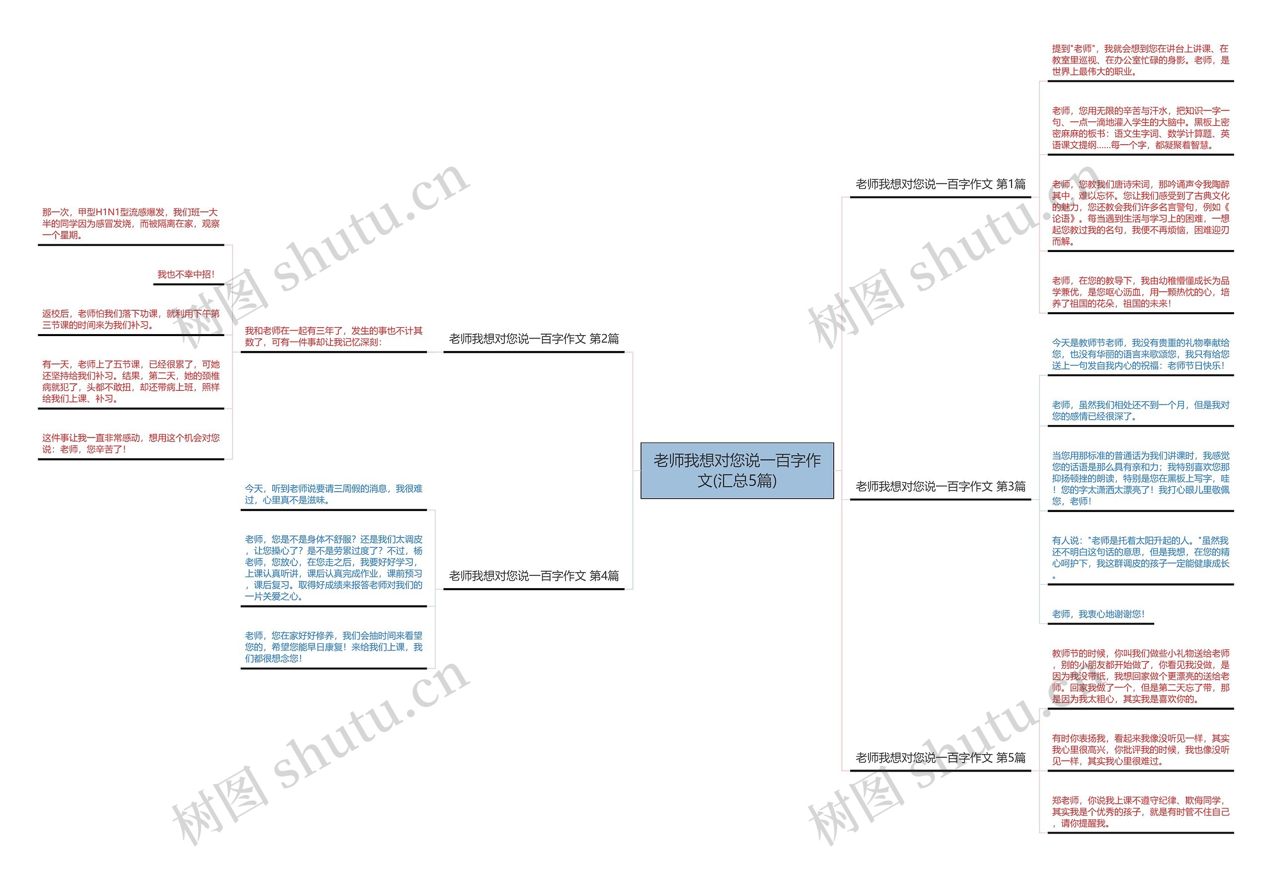老师我想对您说一百字作文(汇总5篇) 老师我想对您说一百字作文(汇总5篇)