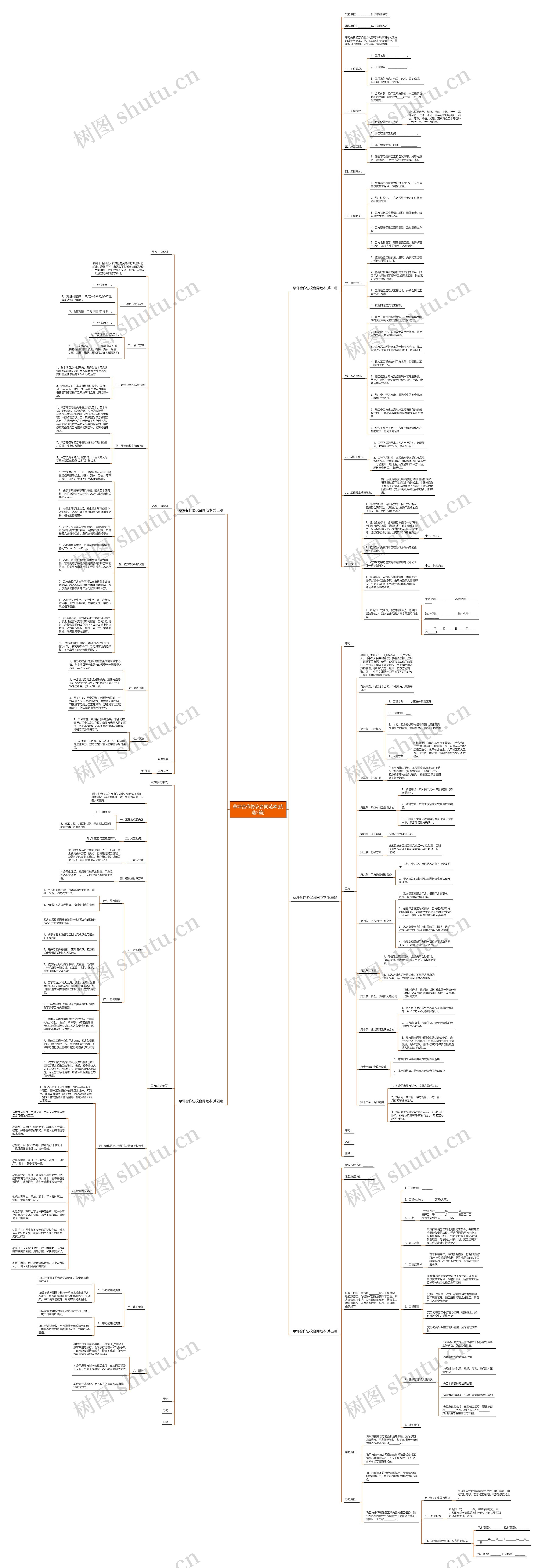 草坪合作协议合同范本(优选5篇)思维导图