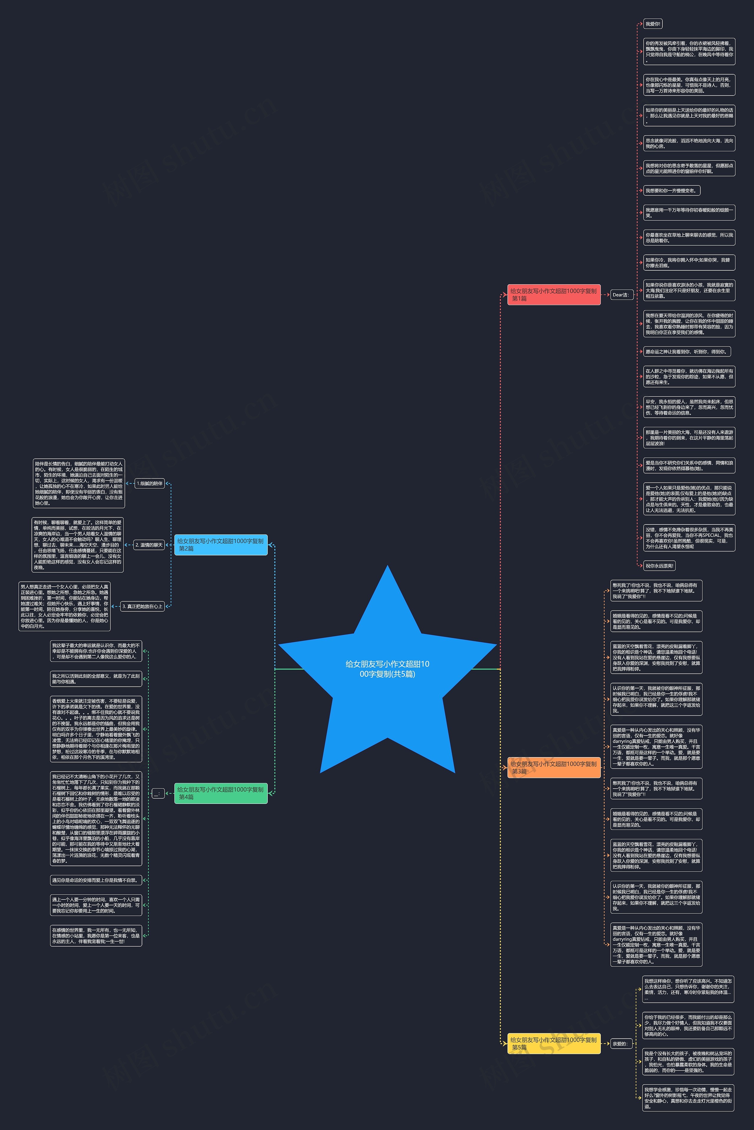给女朋友写小作文超甜1000字复制(共5篇)思维导图