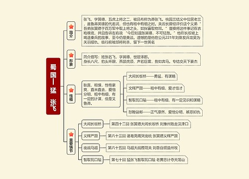 蜀国 | 猛 张飞思维导图