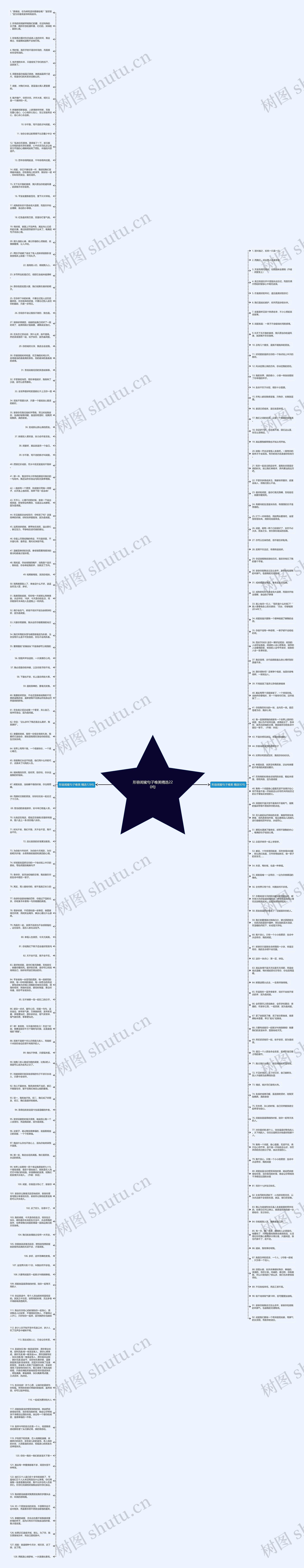 形容闺蜜句子唯美精选220句思维导图