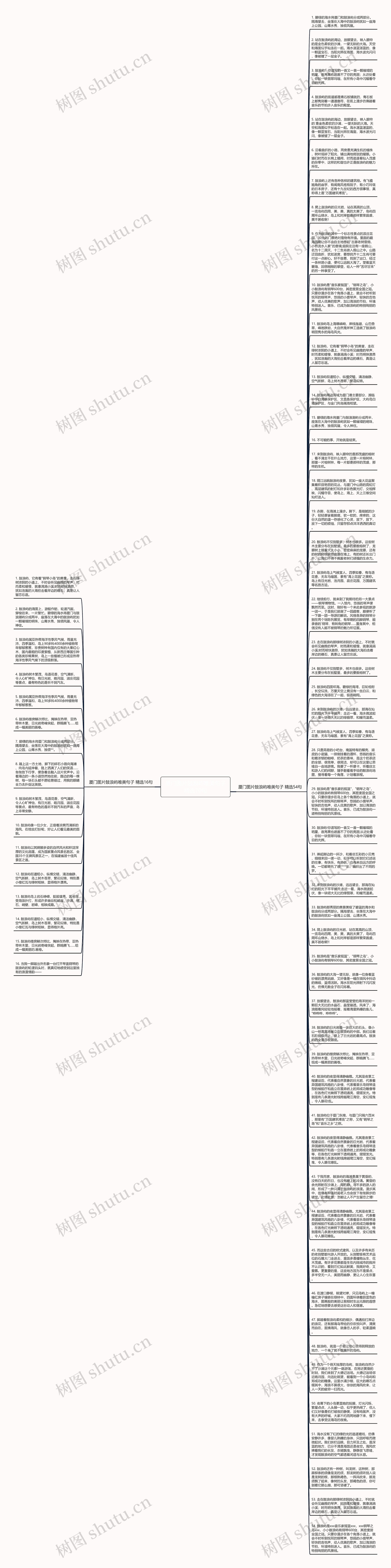 厦门图片鼓浪屿唯美句子精选70句思维导图