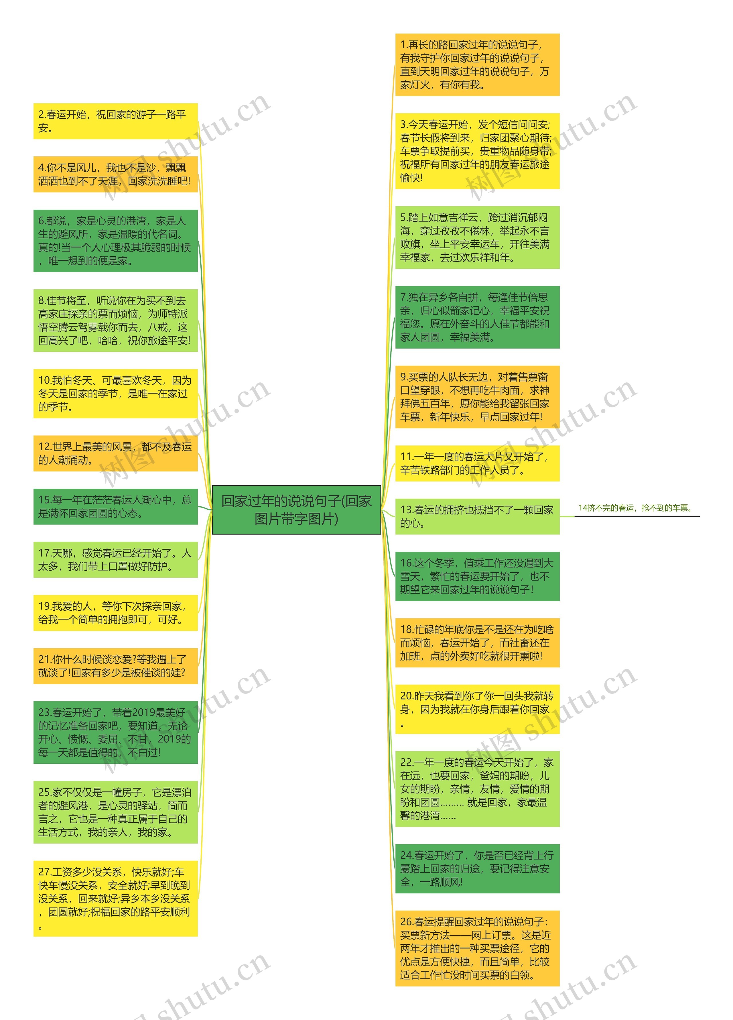 回家过年的说说句子(回家图片带字图片)