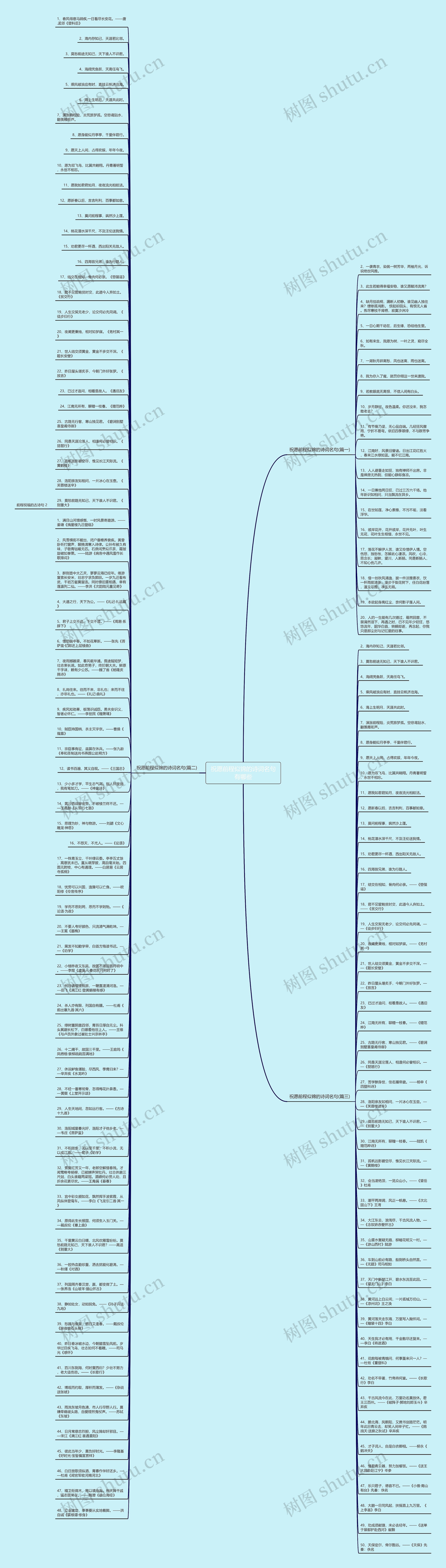 祝愿前程似锦的诗词名句有哪些思维导图