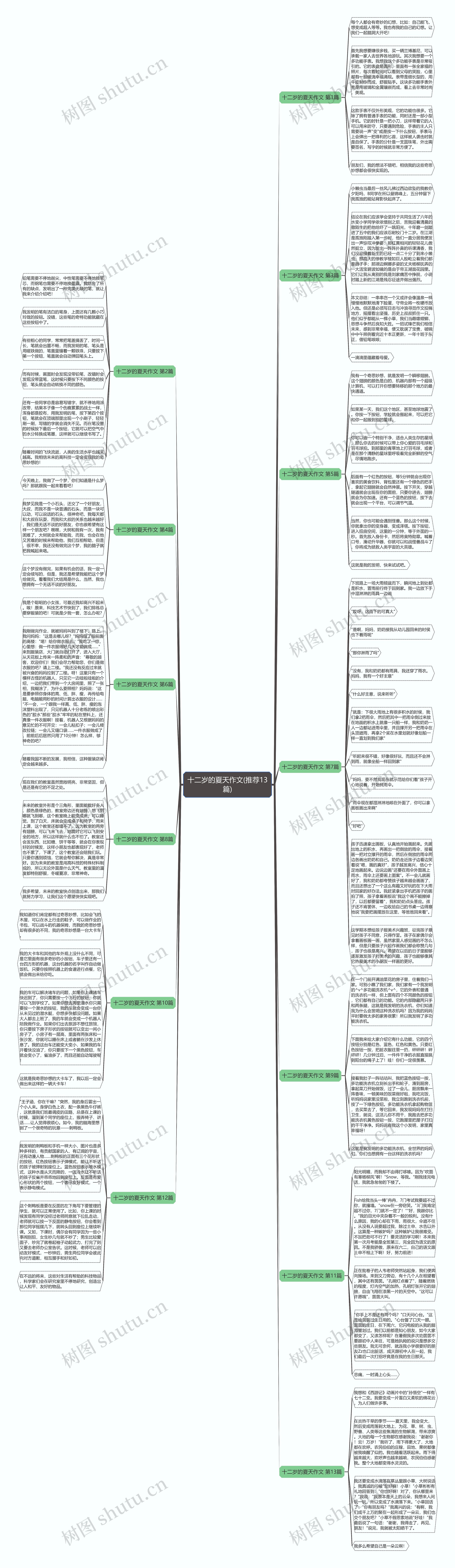 十二岁的夏天作文(推荐13篇)思维导图高清图 十二岁的夏天作文(推荐13篇)思维导图