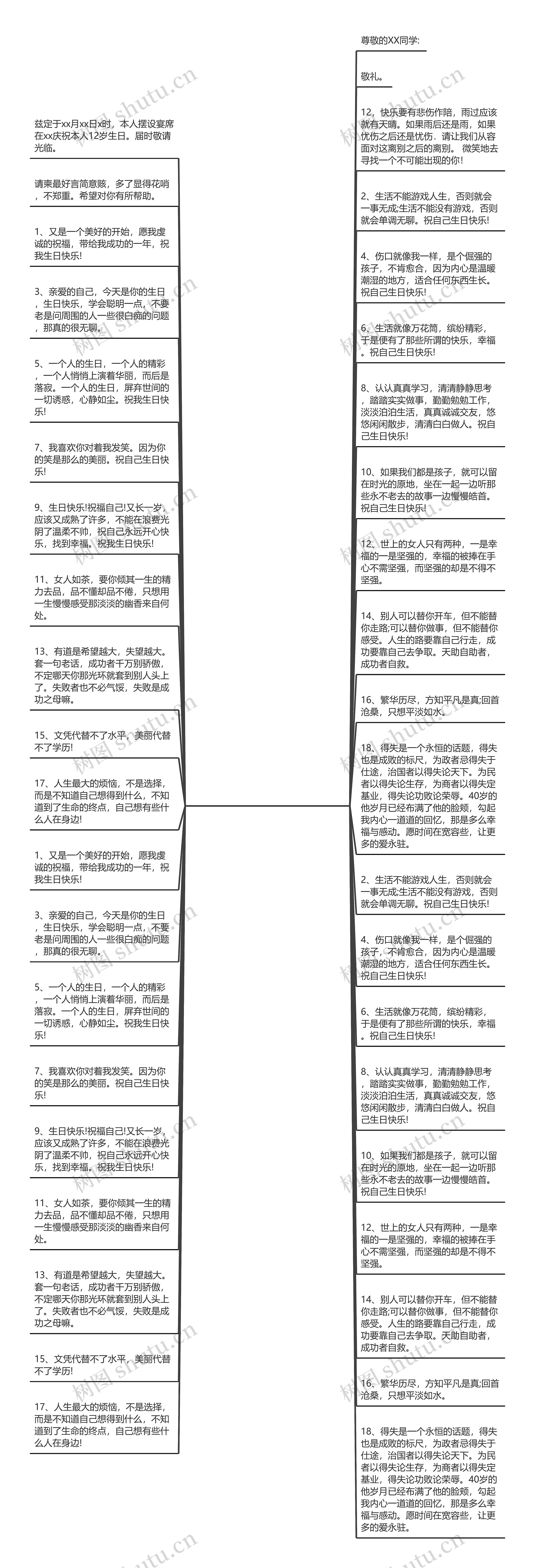 四十二岁生日感悟句子(致自己生日感悟的句子)思维导图