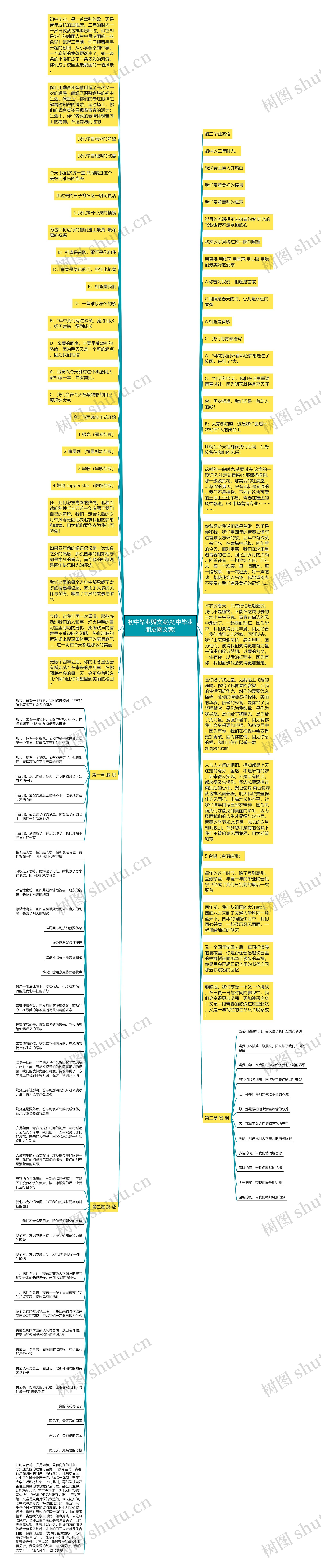 初中毕业赠文案(初中毕业朋友圈文案)思维导图