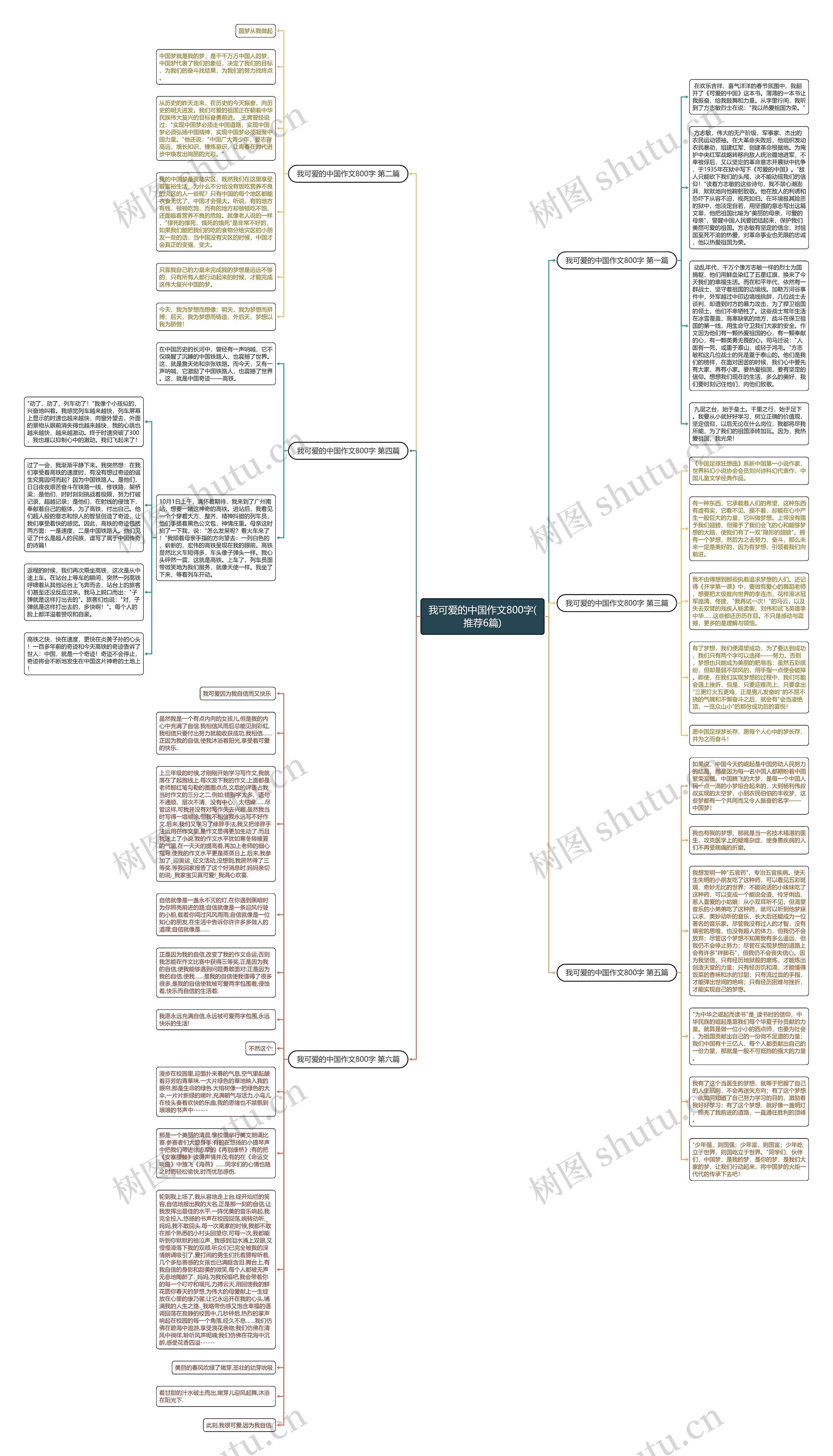 我可爱的中国作文800字(推荐6篇)思维导图