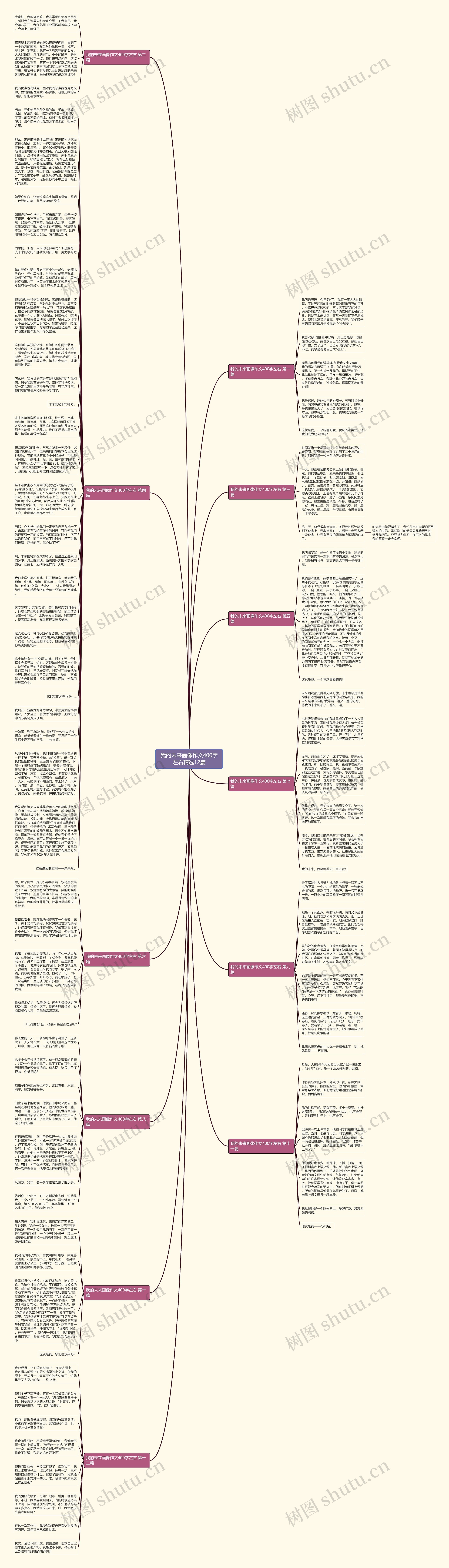 我的未来画像作文400字左右精选12篇思维导图