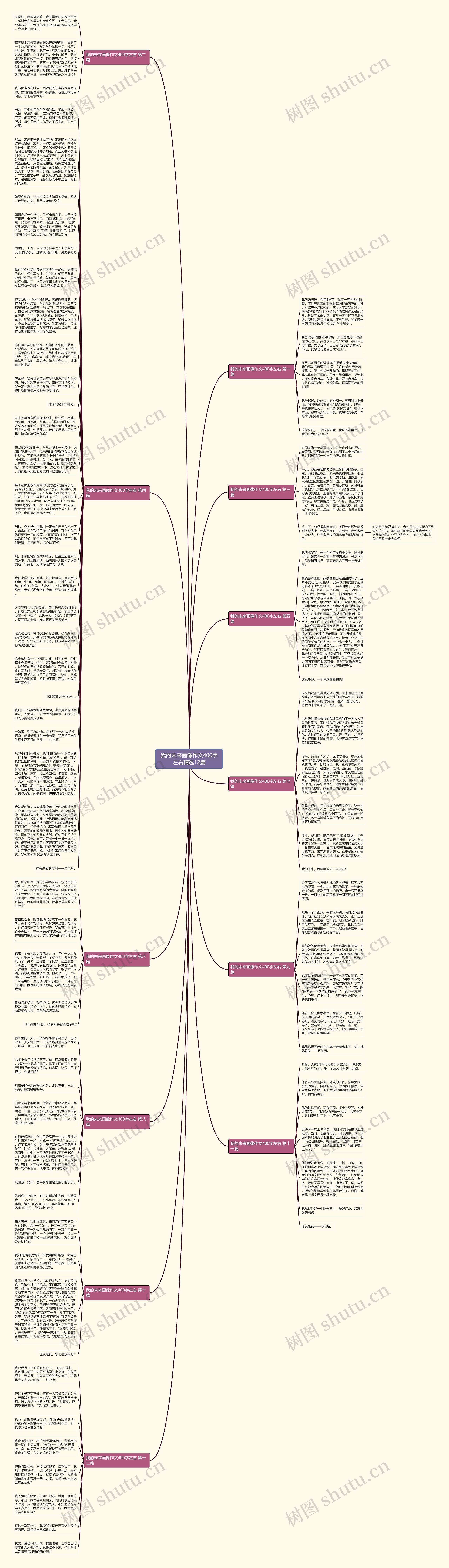 我的未来画像作文400字左右精选12篇思维导图高清图 我的未来画像作文400字左右精选12篇思维导图