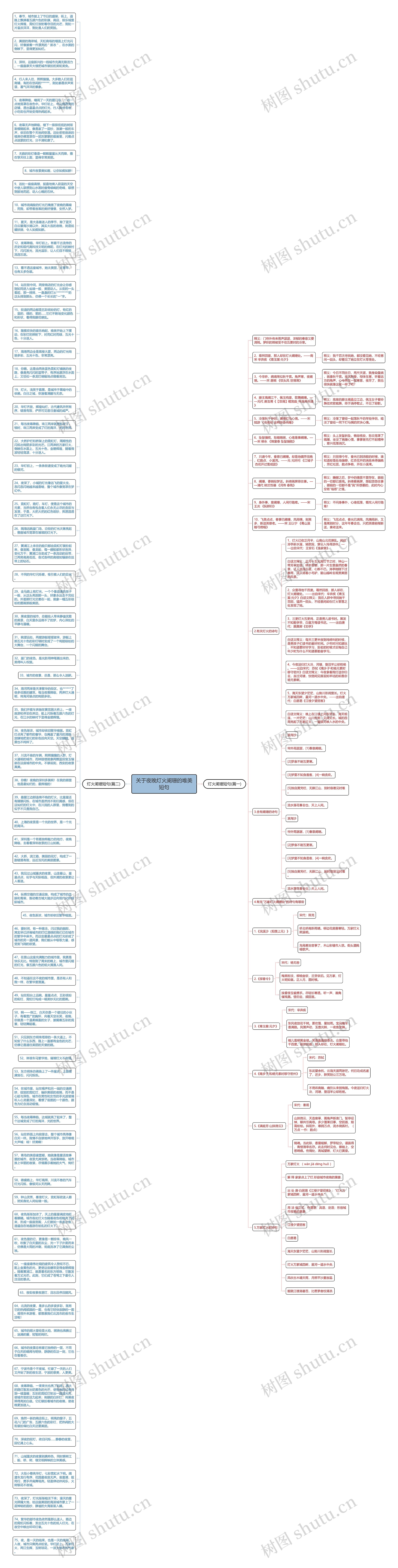 关于夜晚灯火阑珊的唯美短句思维导图