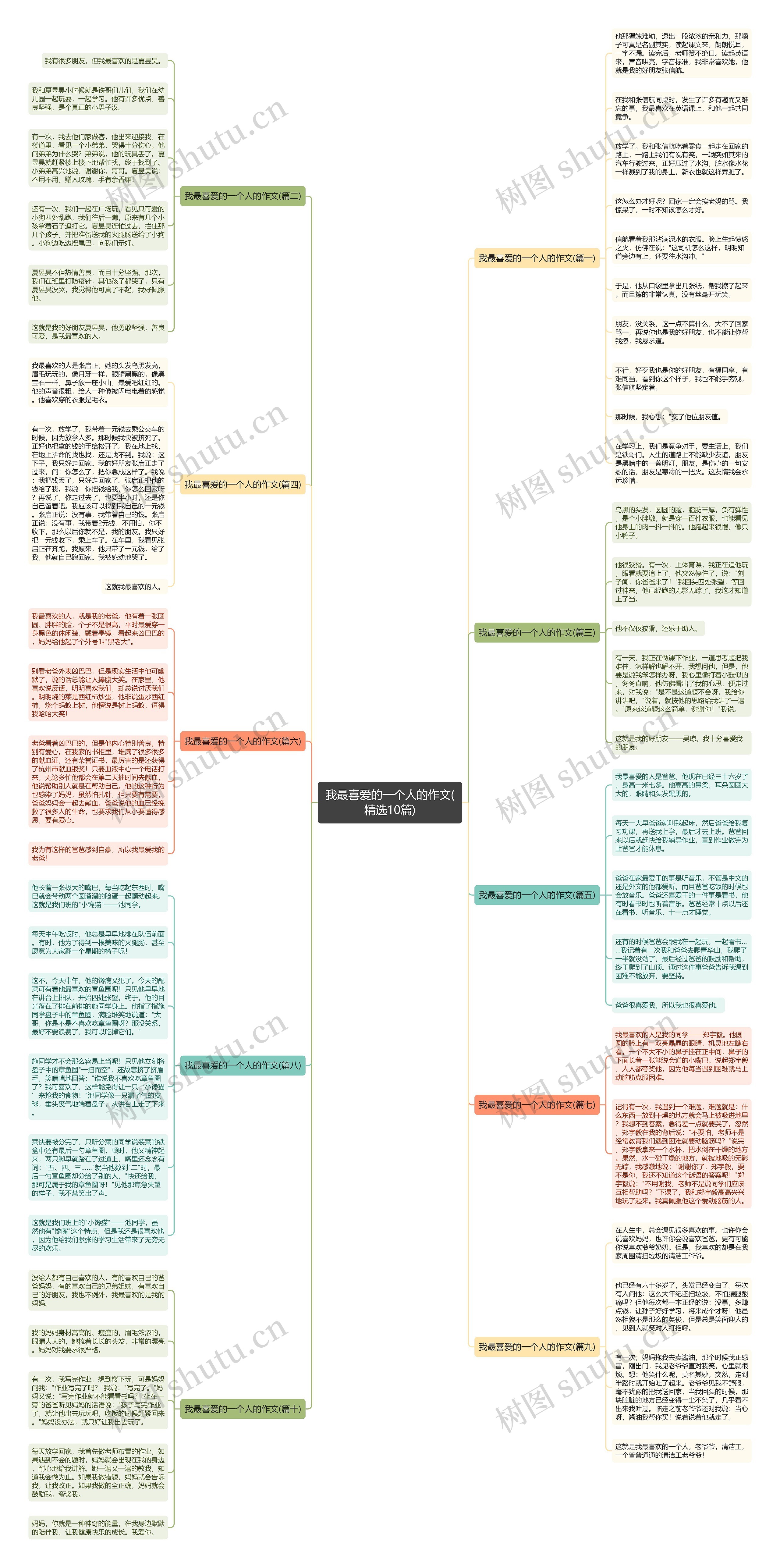 我最喜爱的一个人的作文(精选10篇)思维导图