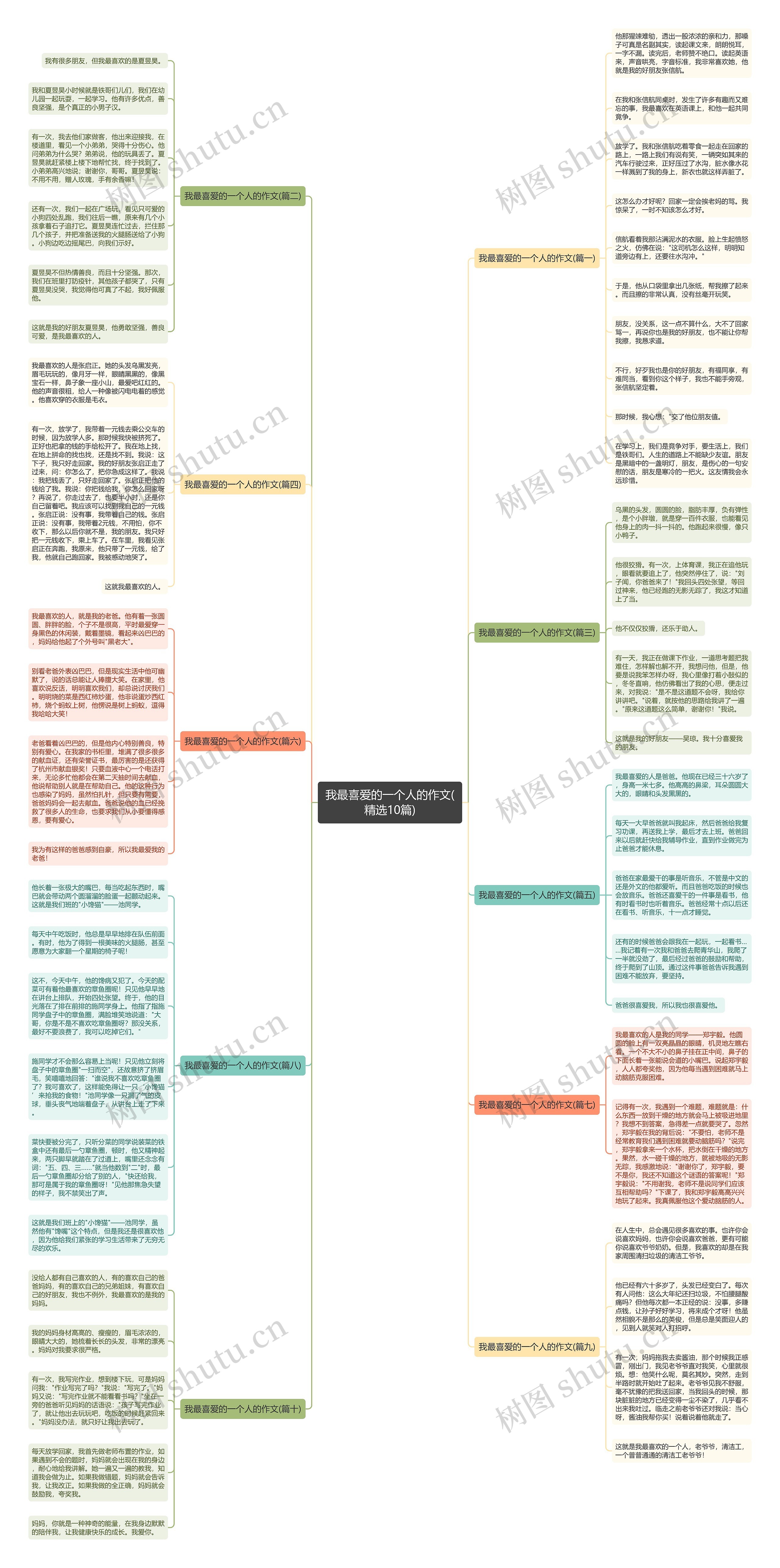我最喜爱的一个人的作文(精选10篇) 我最喜爱的一个人的作文(精选10篇)