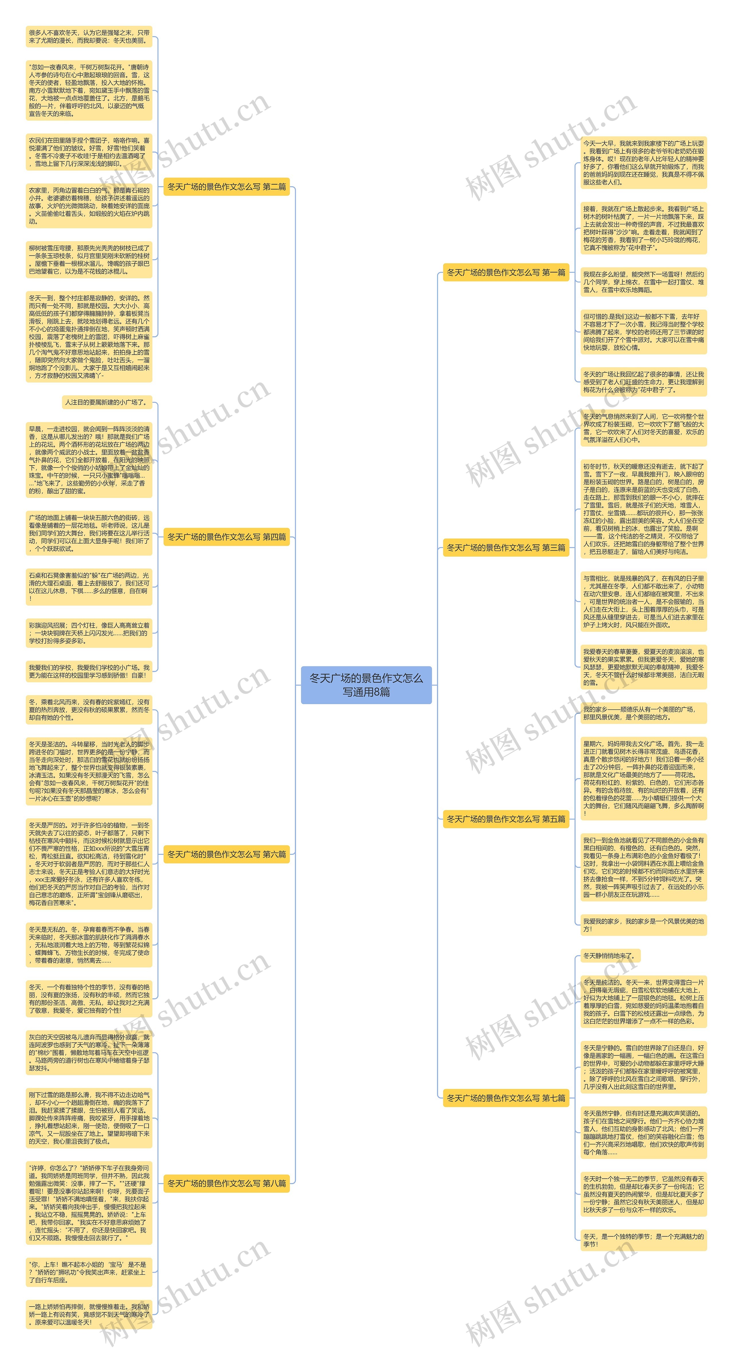 冬天广场的景色作文怎么写通用8篇思维导图
