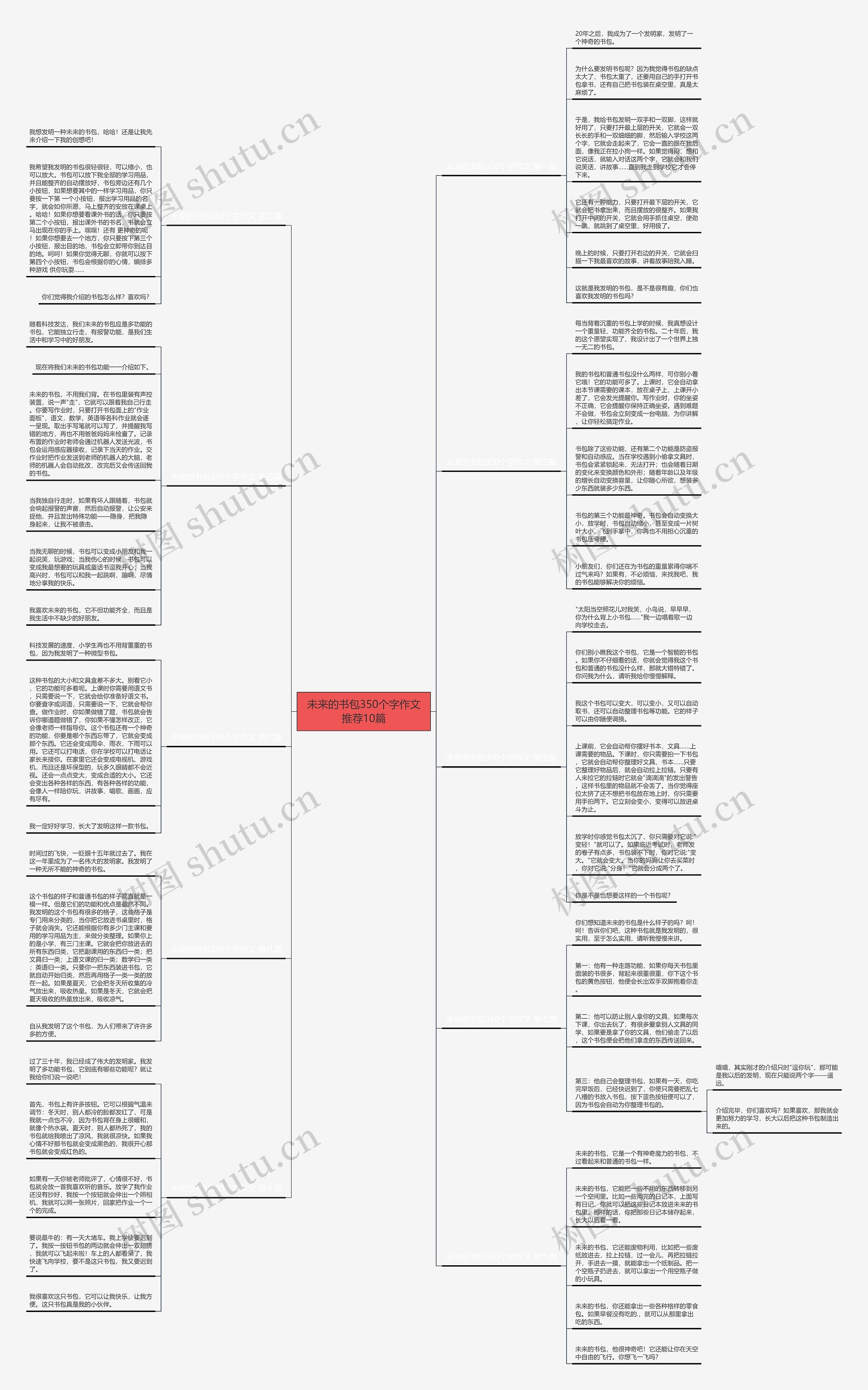 未来的书包350个字作文推荐10篇思维导图