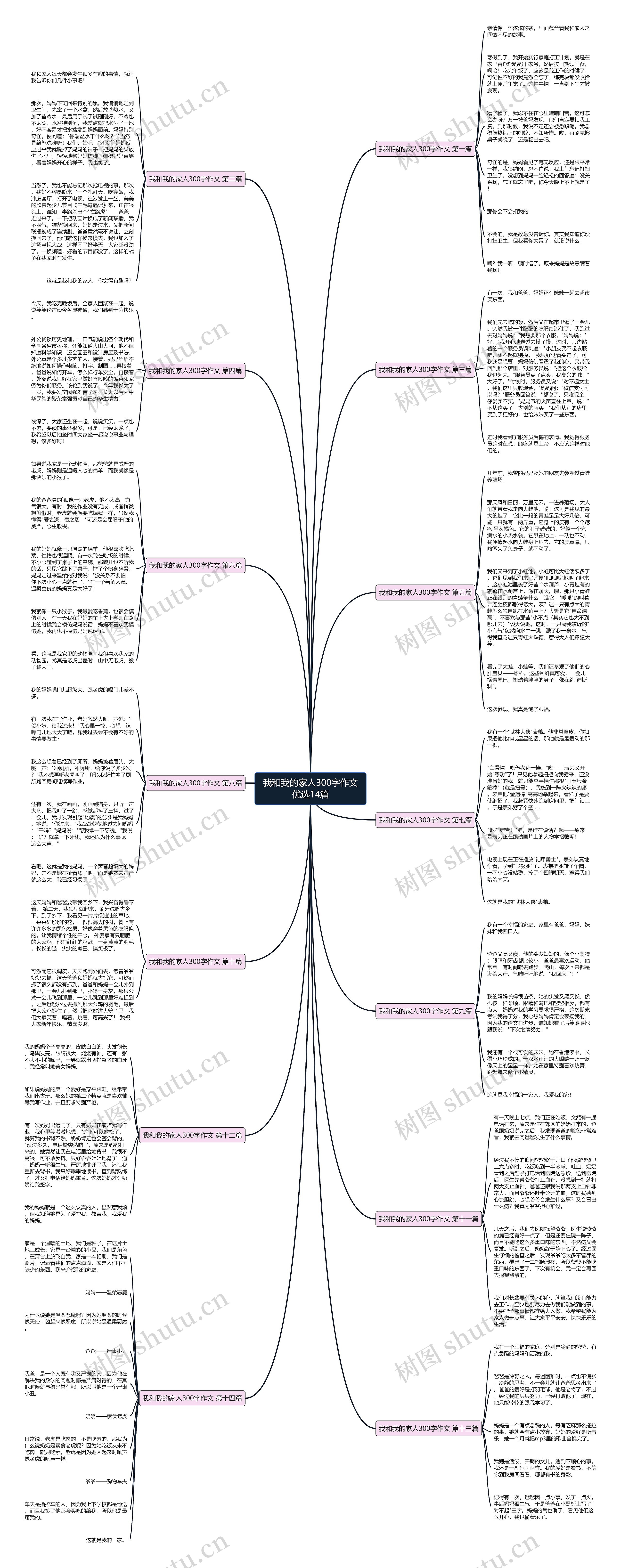 我和我的家人300字作文优选14篇 我和我的家人300字作文优选14篇