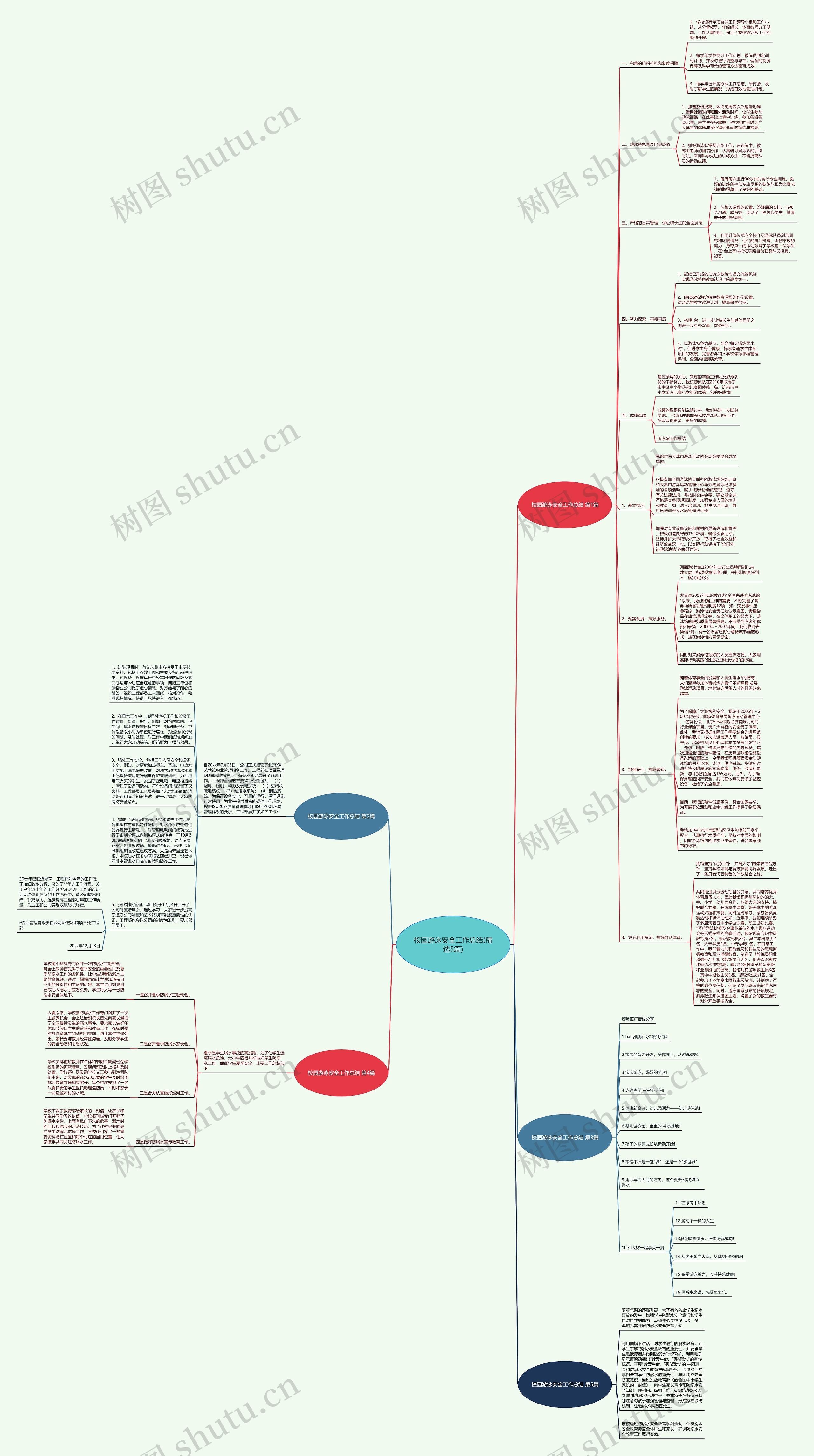 校园游泳安全工作总结(精选5篇)思维导图高清图 校园游泳安全工作总结(精选5篇)思维导图
