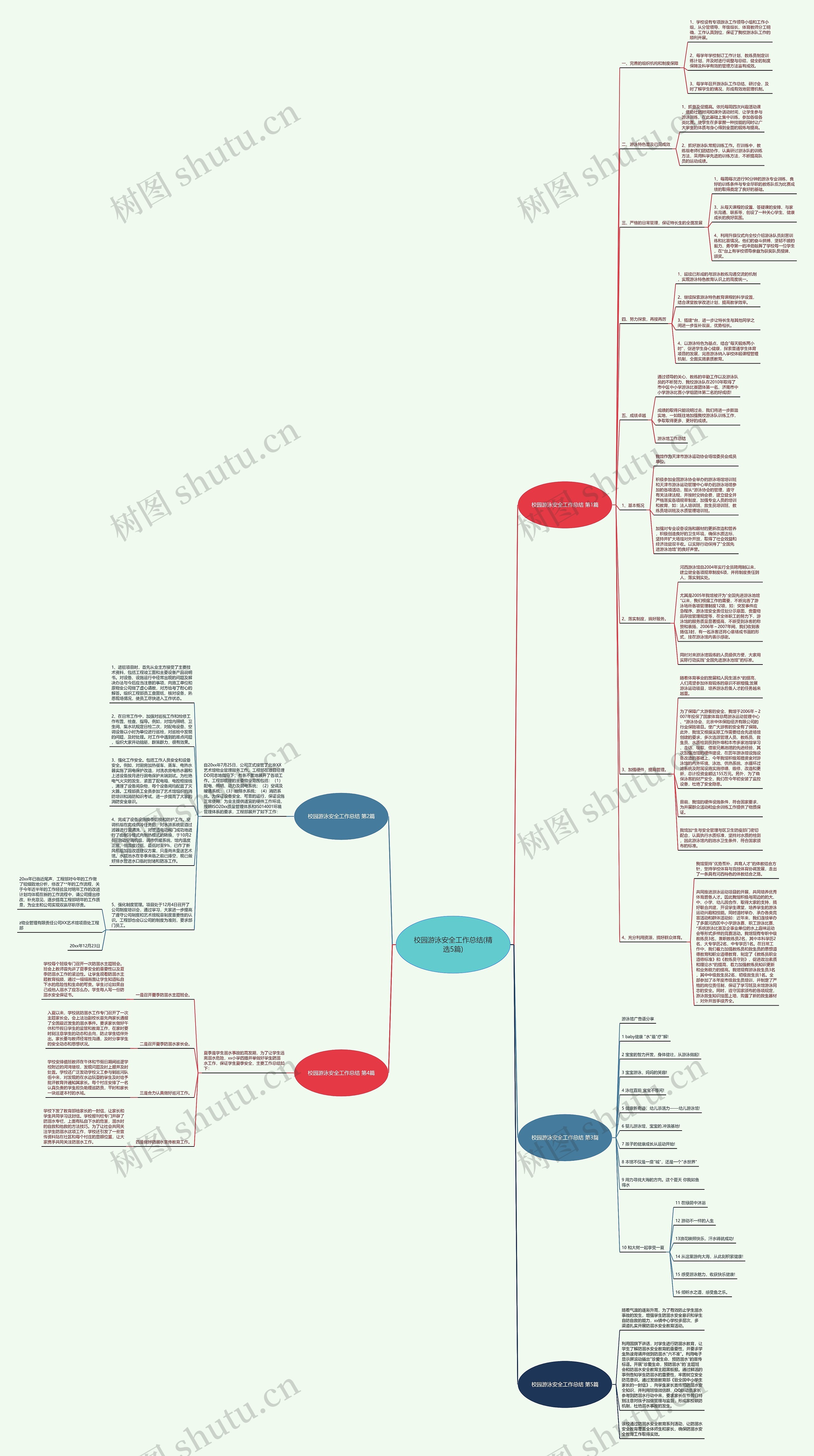 校园游泳安全工作总结(精选5篇)思维导图