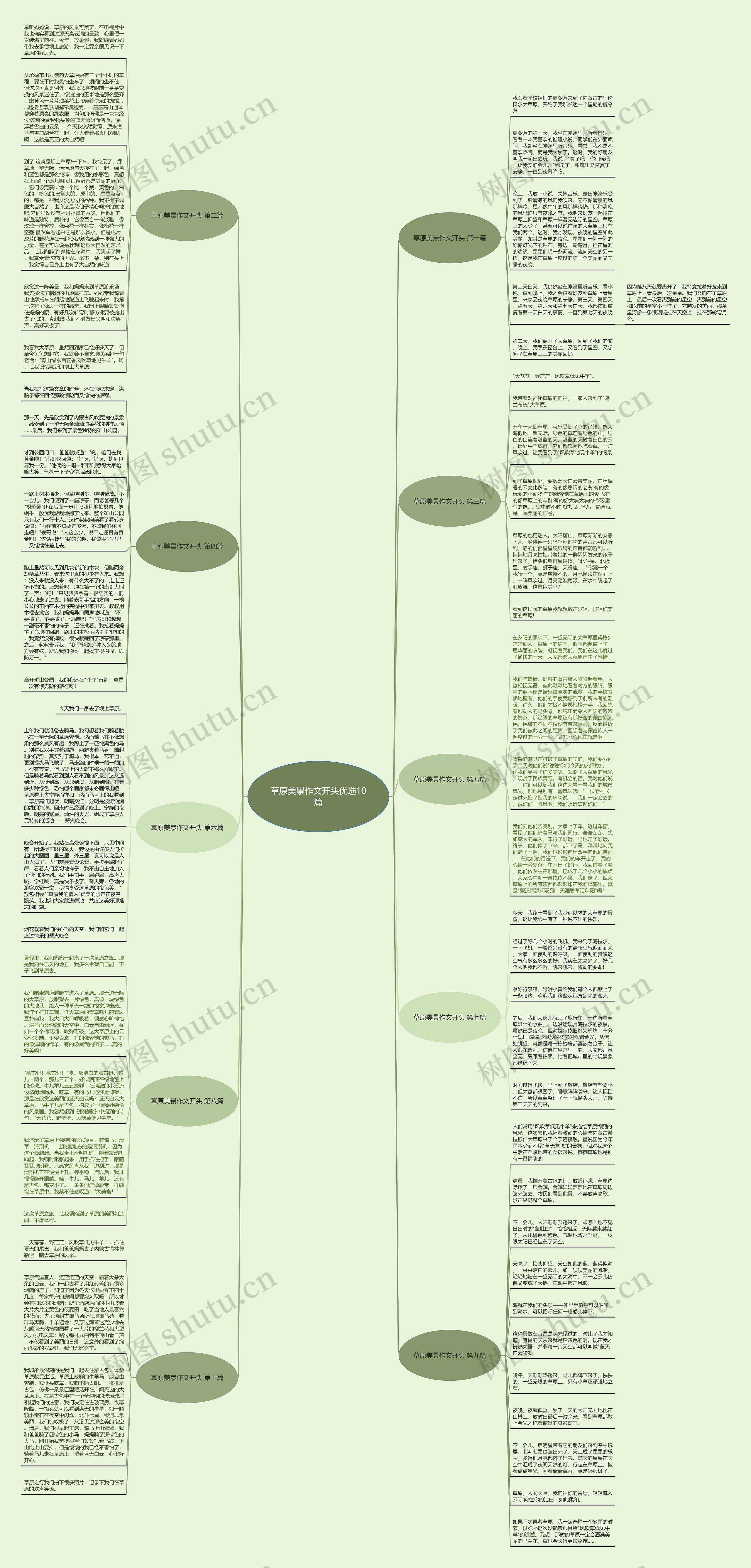 草原美景作文开头优选10篇思维导图