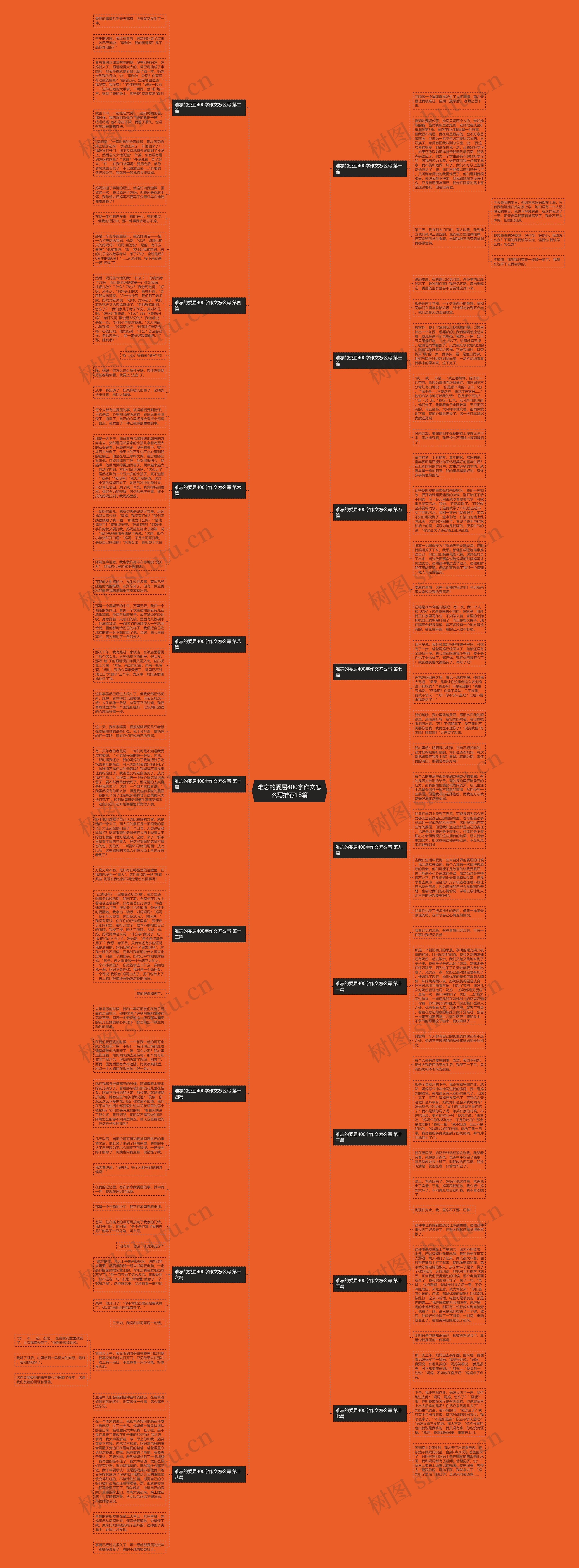难忘的委屈400字作文怎么写推荐18篇思维导图
