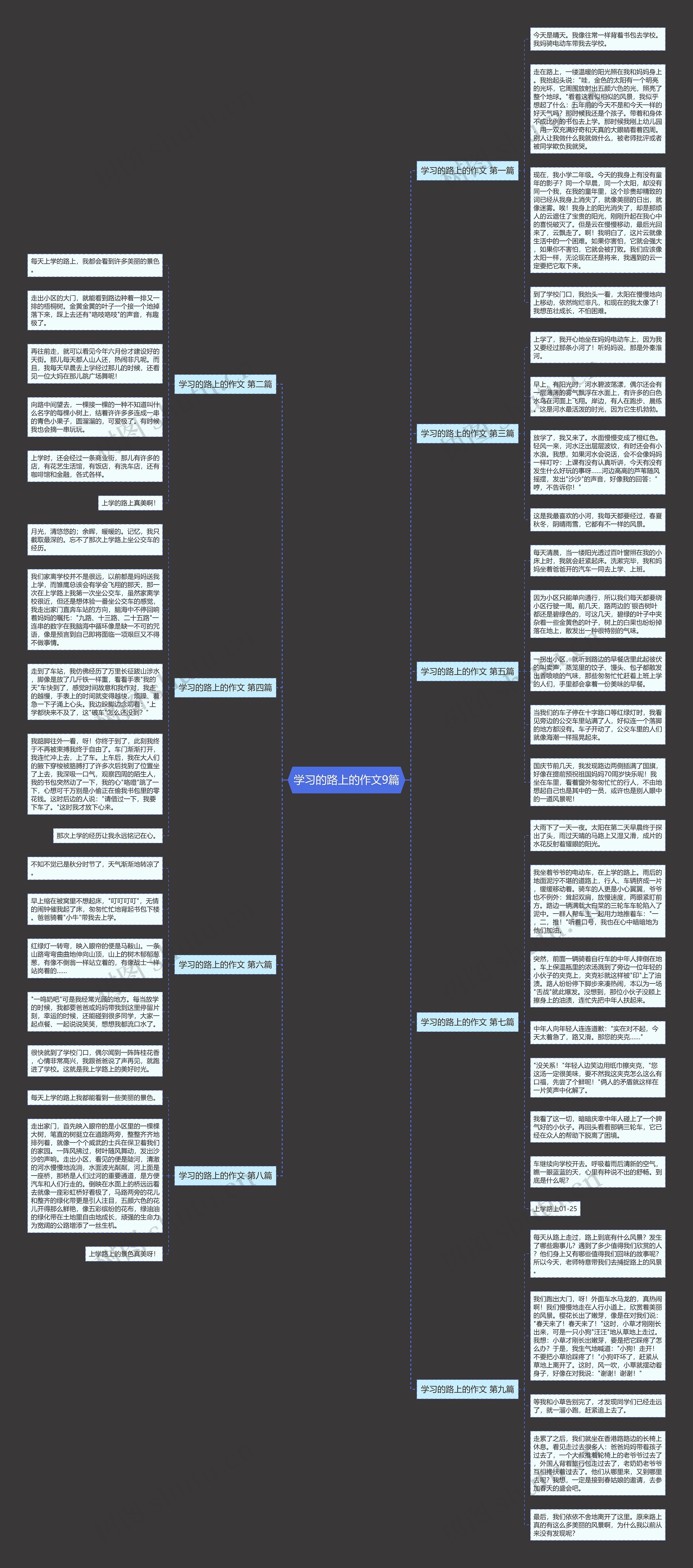 学习的路上的作文9篇 学习的路上的作文9篇