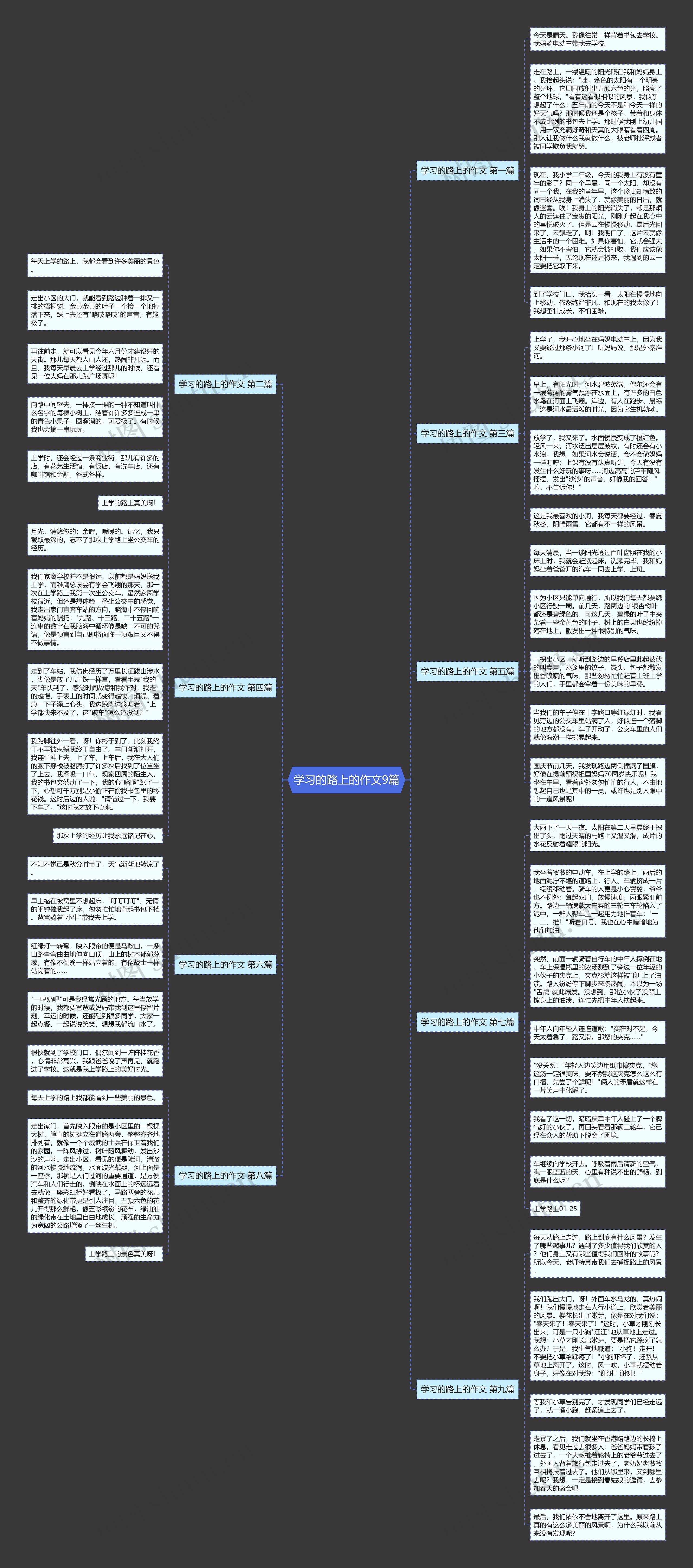 学习的路上的作文9篇思维导图